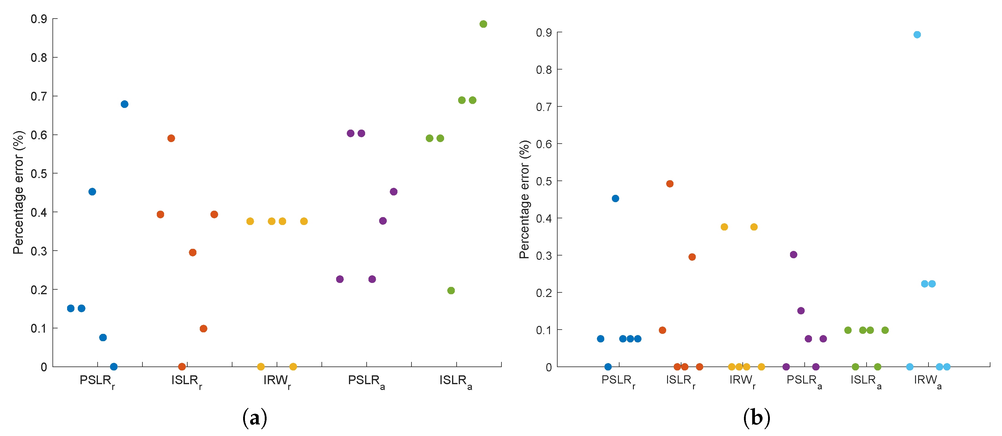 Remotesensing 15 02705 g015 Remotesensing 15 02705 g015