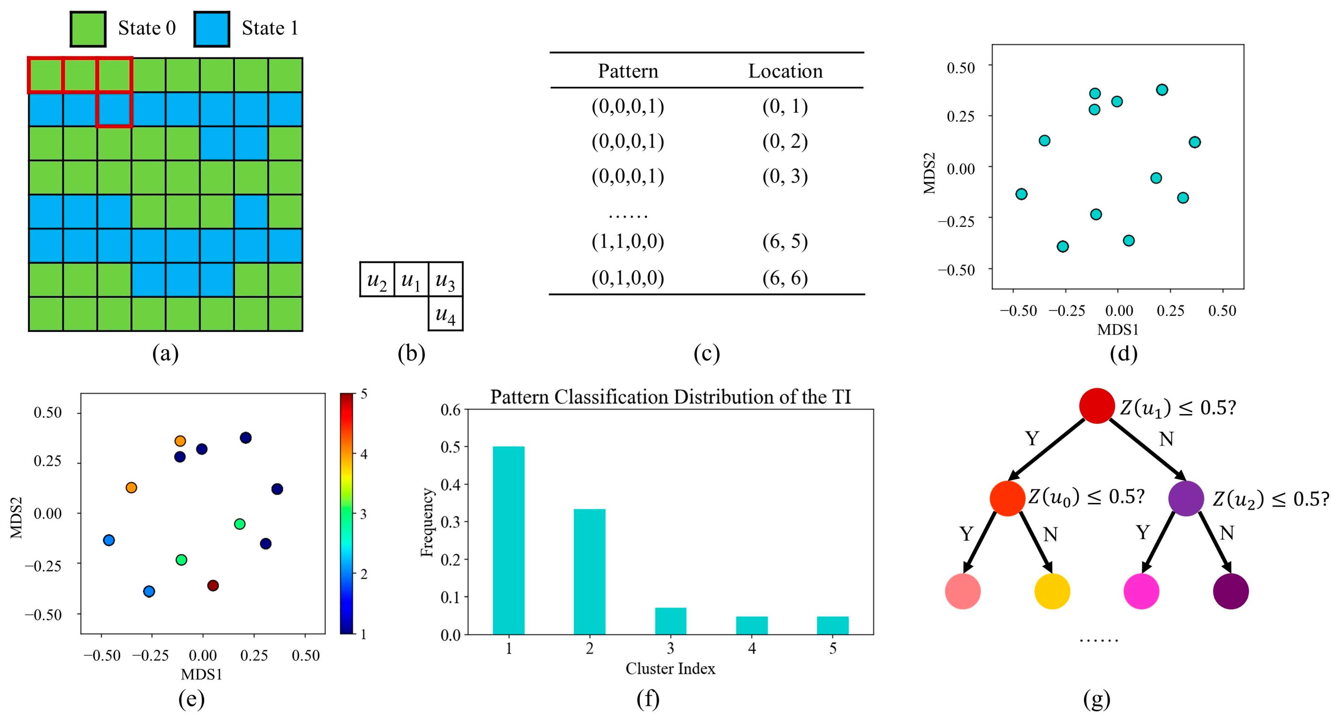 Remotesensing 15 02708 g005 Remotesensing 15 02708 g005