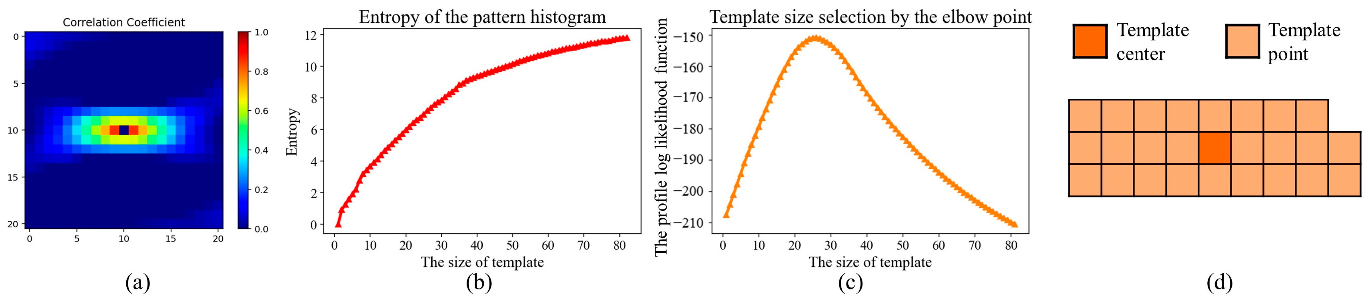 Remotesensing 15 02708 g009 Remotesensing 15 02708 g009