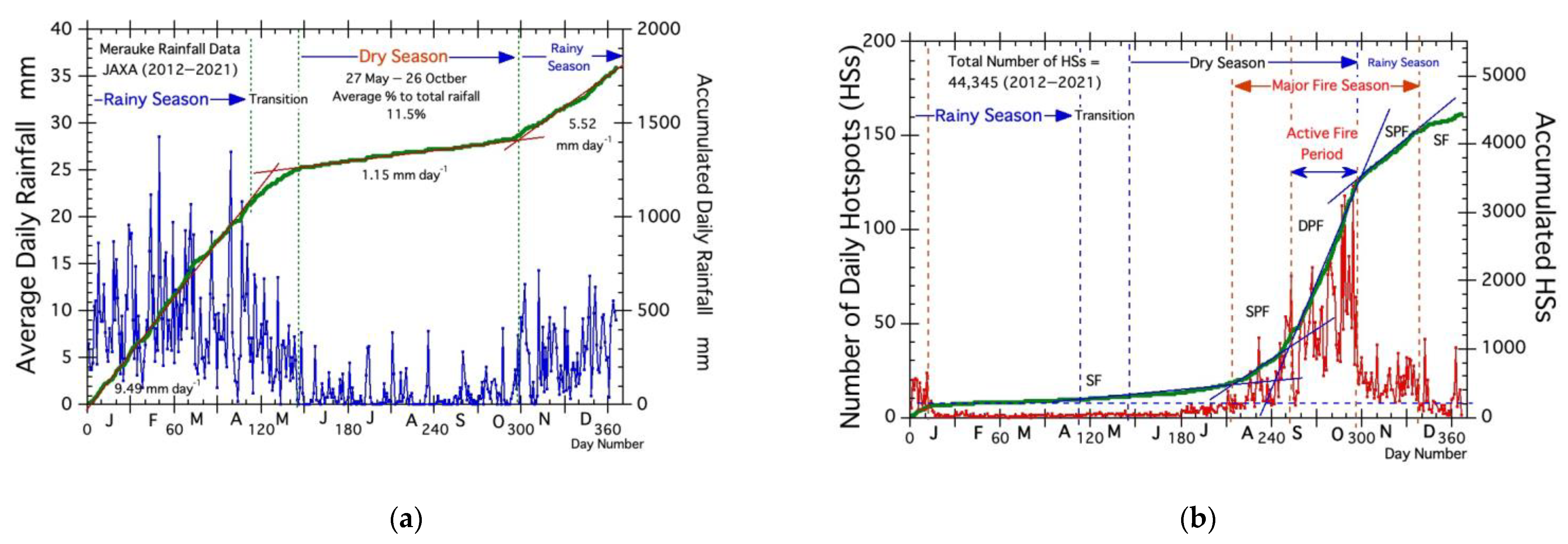 Remotesensing 15 02709 g003