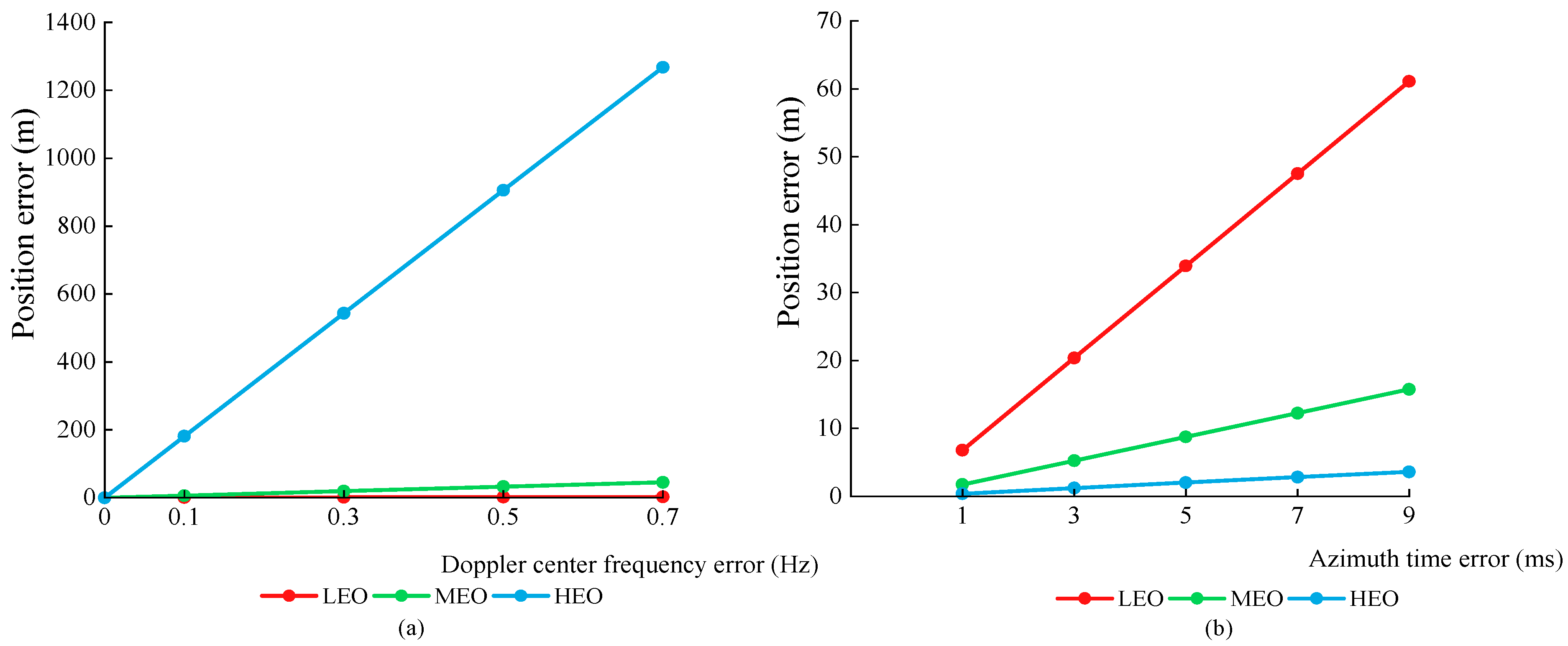 Remotesensing 15 02710 g008 Remotesensing 15 02710 g008