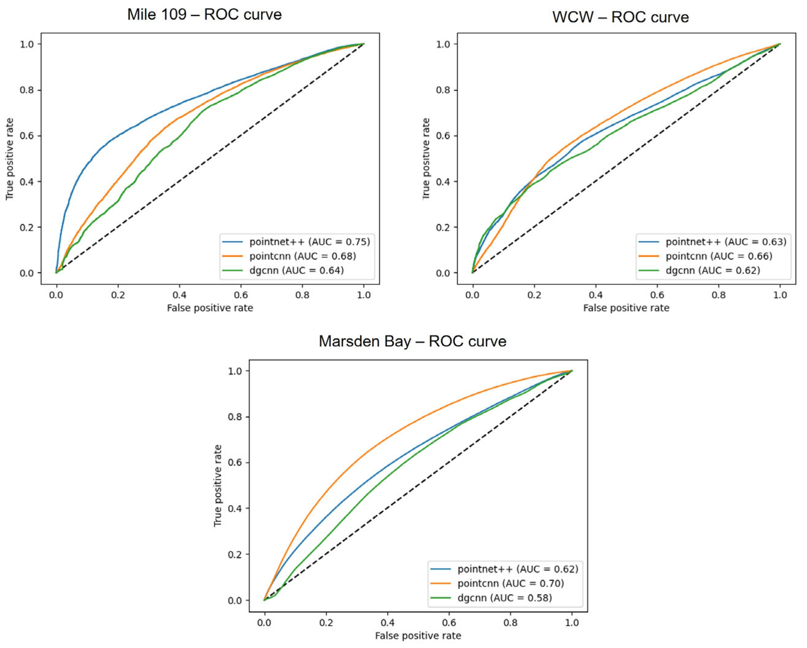 Remotesensing 15 02712 g007 Remotesensing 15 02712 g007