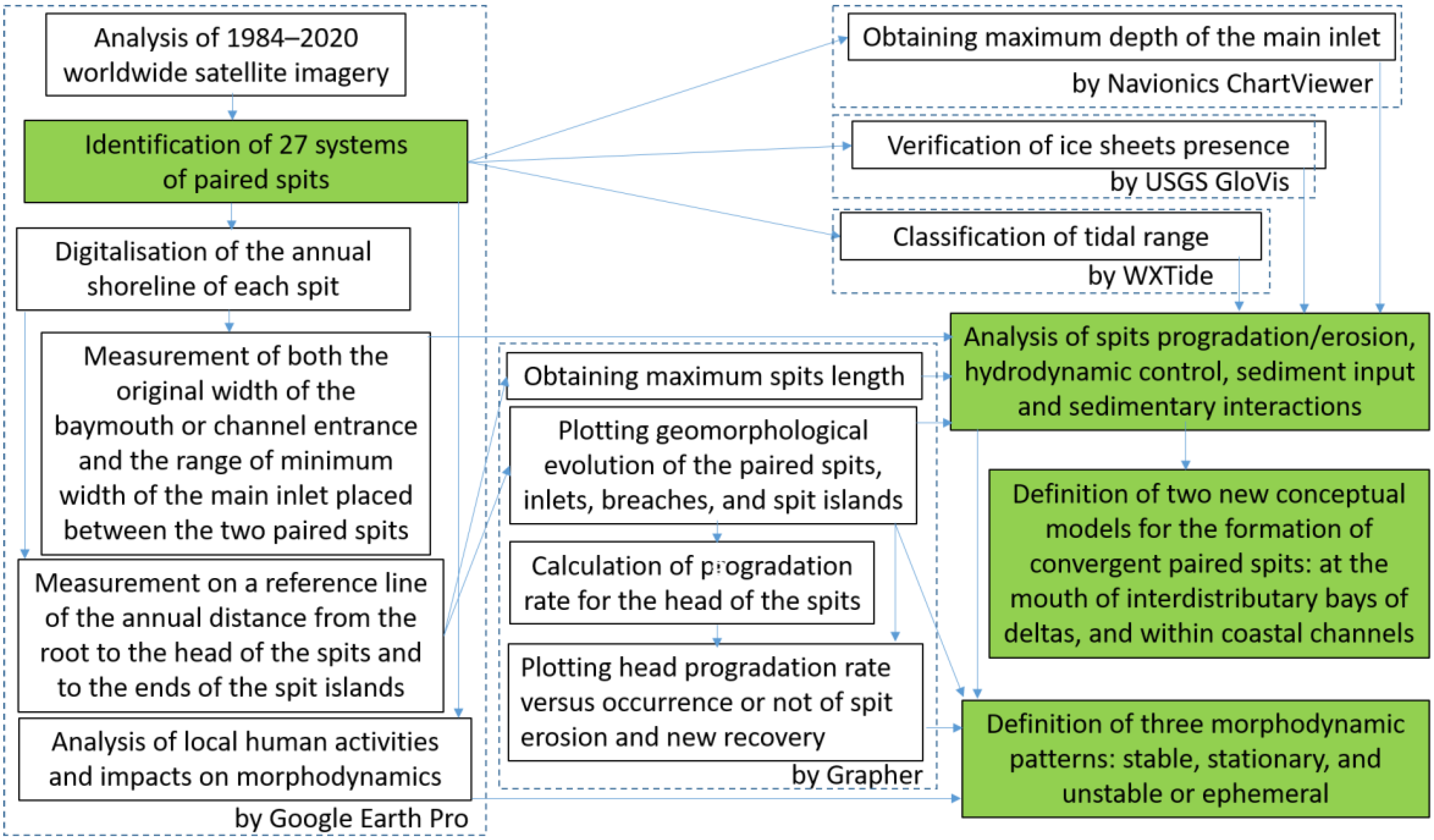 Remotesensing 15 02713 g002 Remotesensing 15 02713 g002