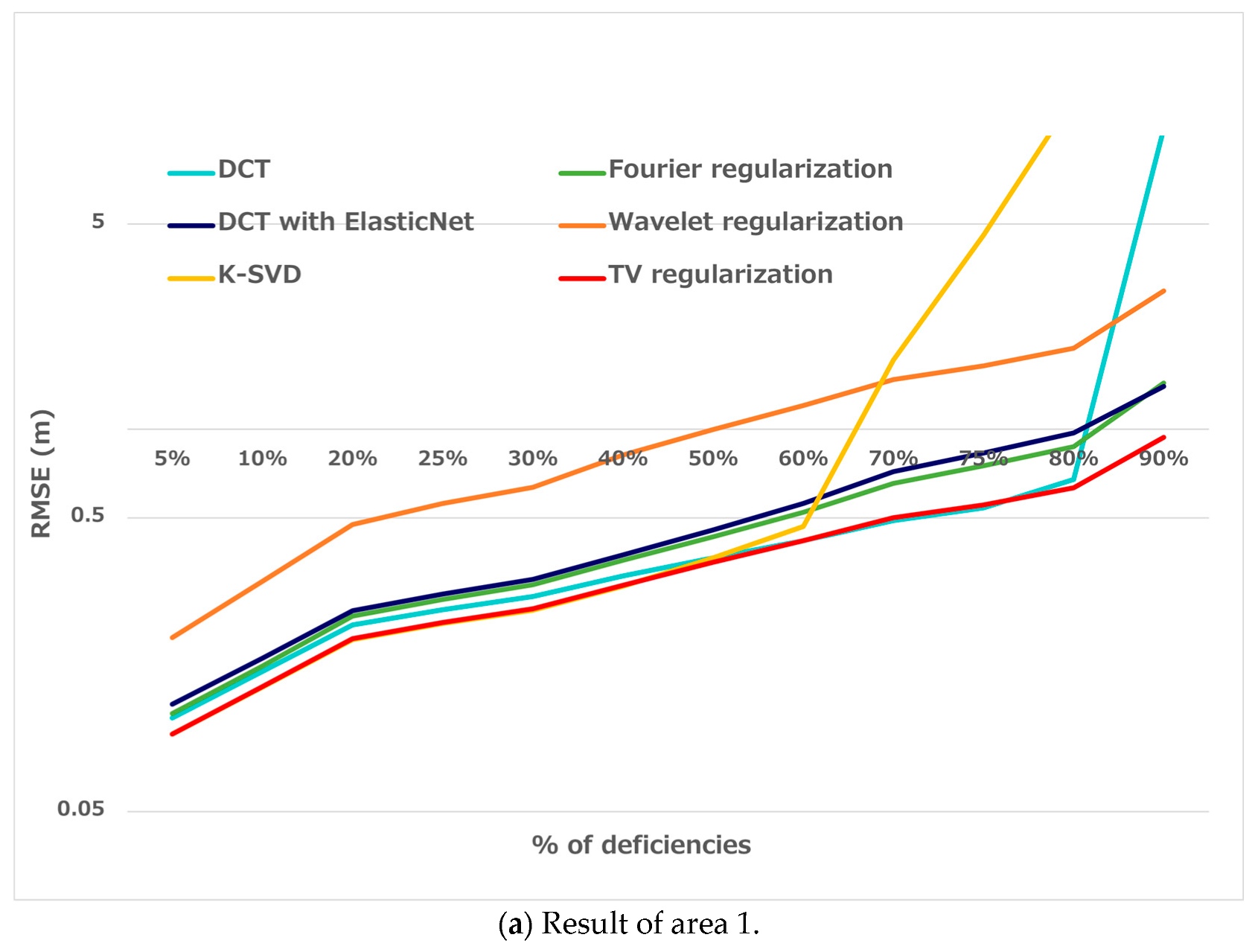 Remotesensing 15 02714 g008a