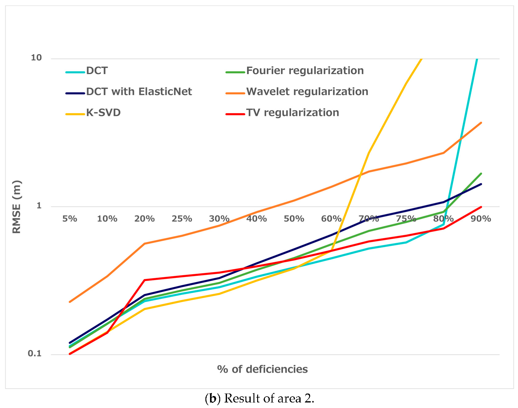 Remotesensing 15 02714 g008b