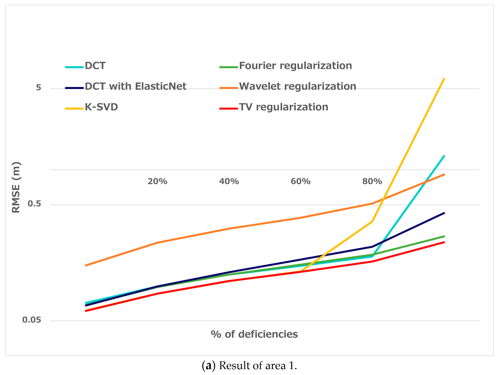 Remotesensing 15 02714 g009a