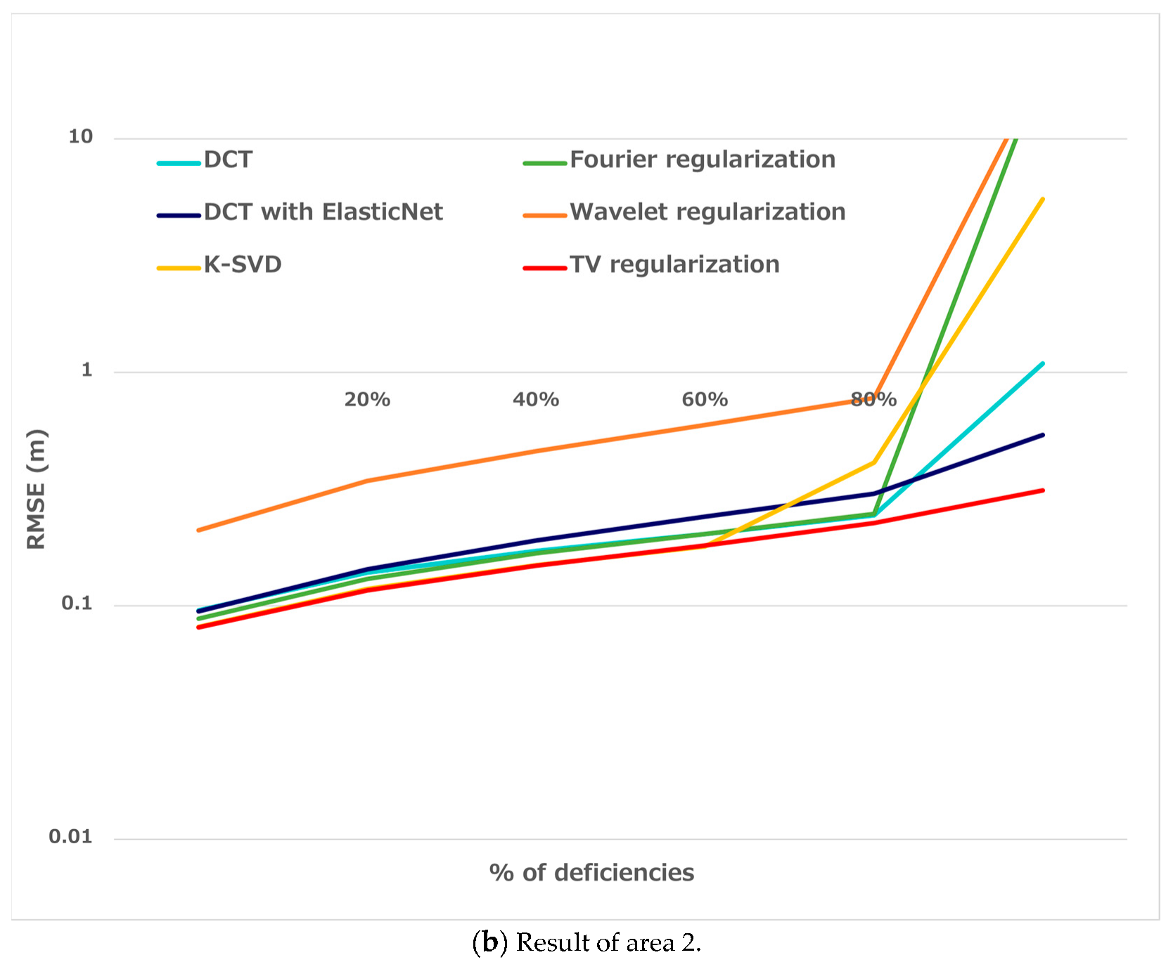 Remotesensing 15 02714 g009b