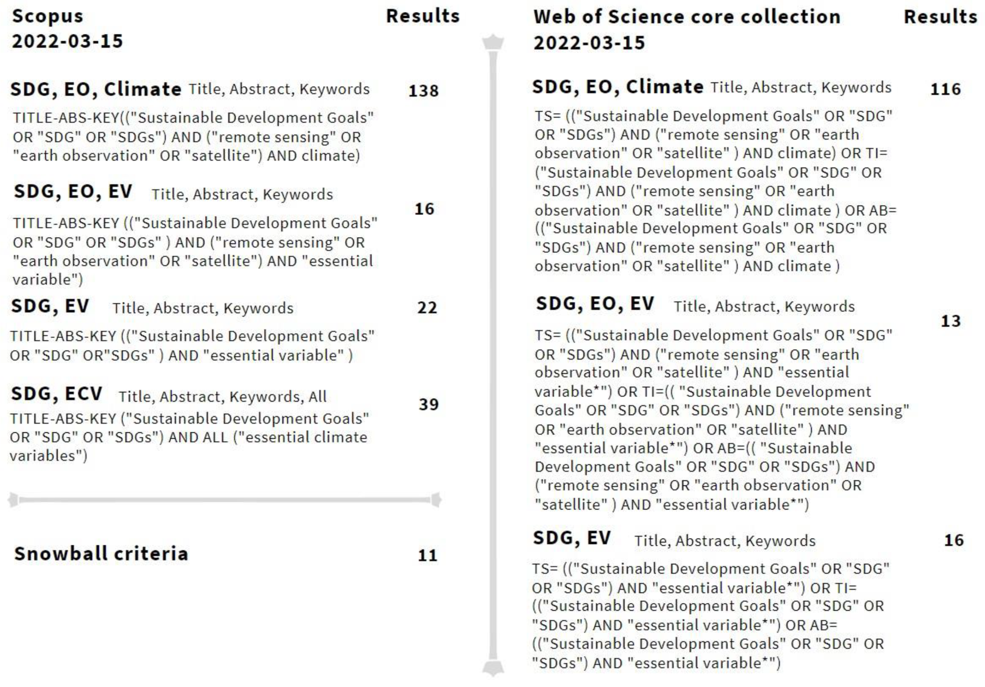 Remotesensing 15 02716 g001