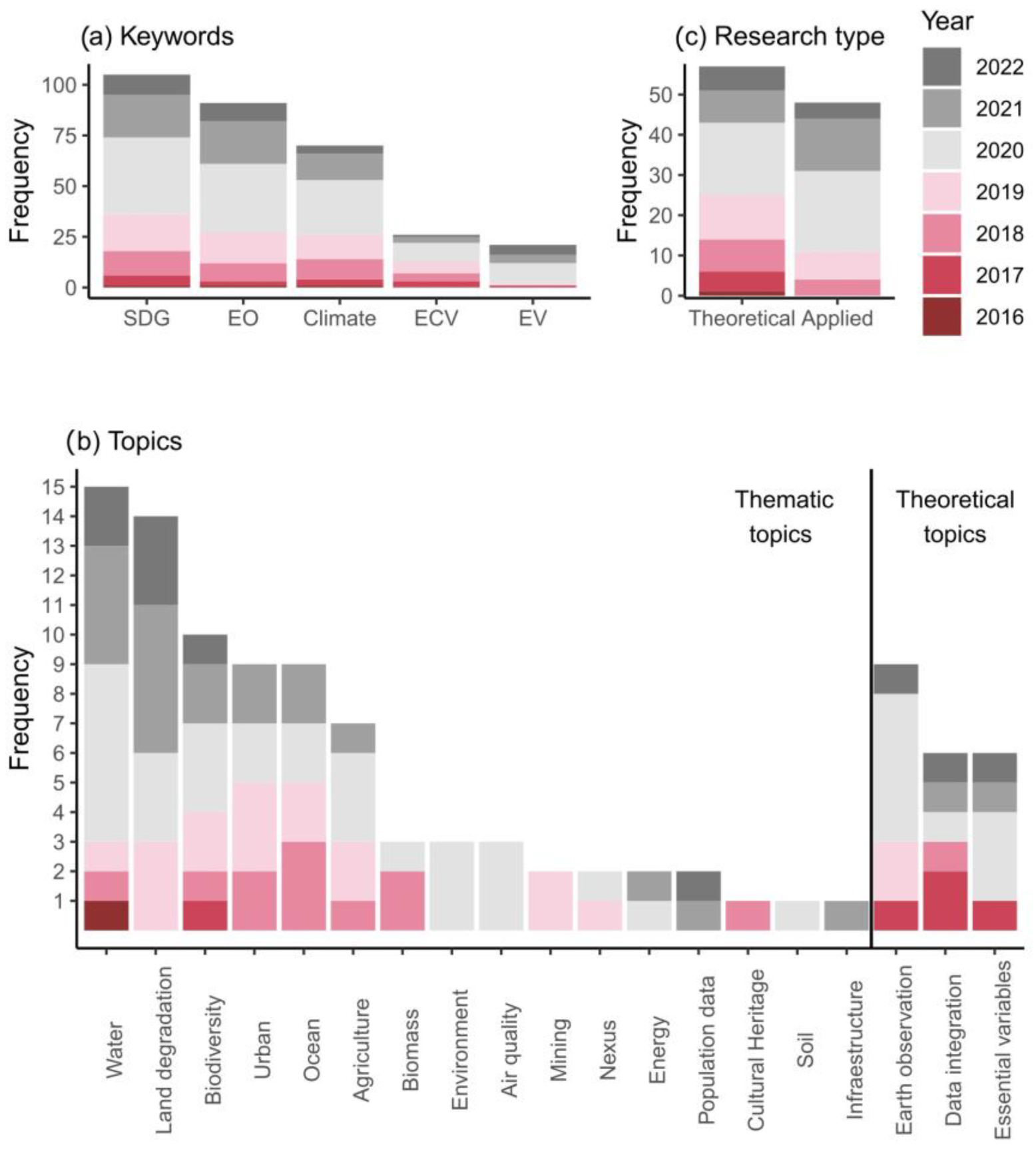 Remotesensing 15 02716 g002