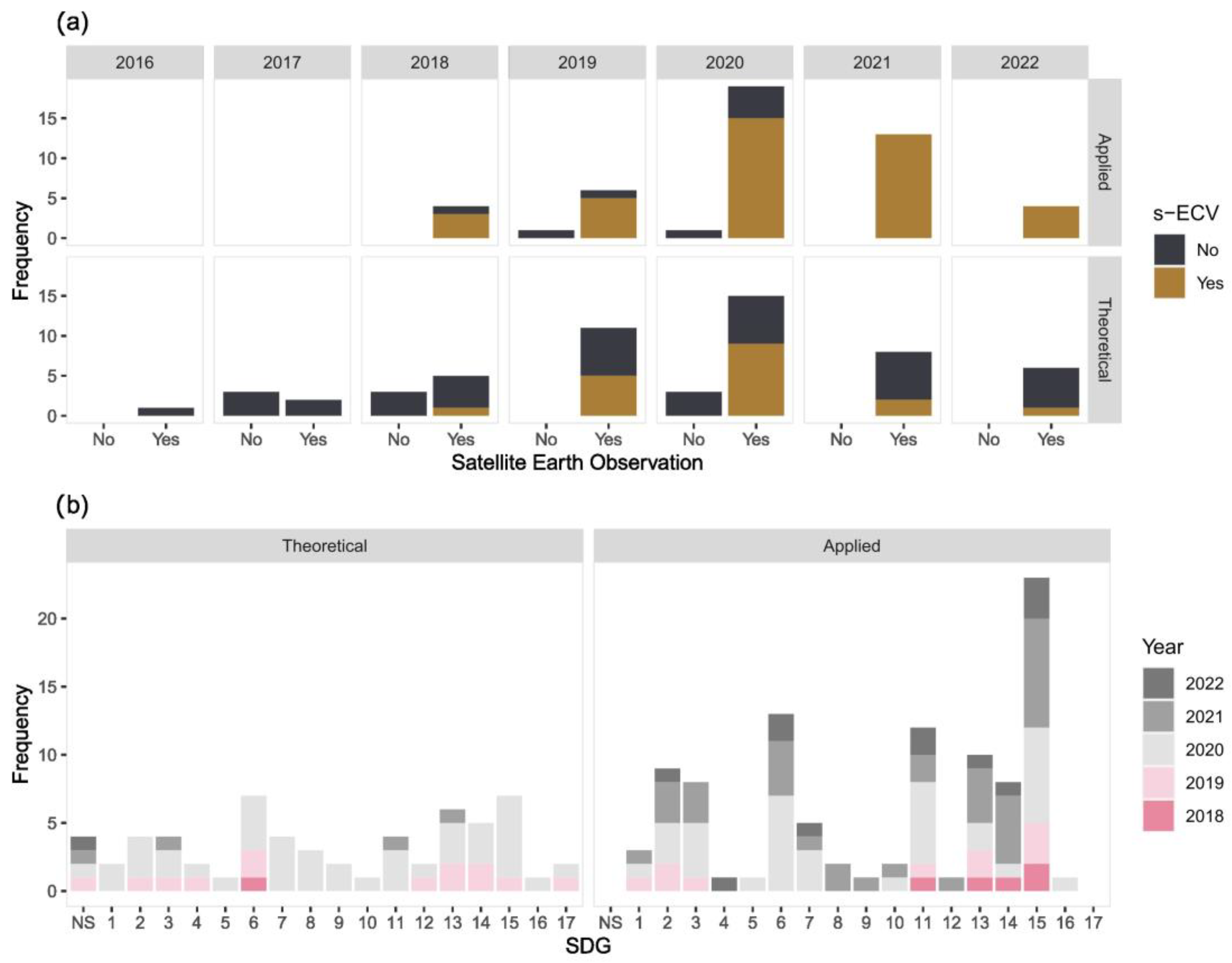 Remotesensing 15 02716 g003