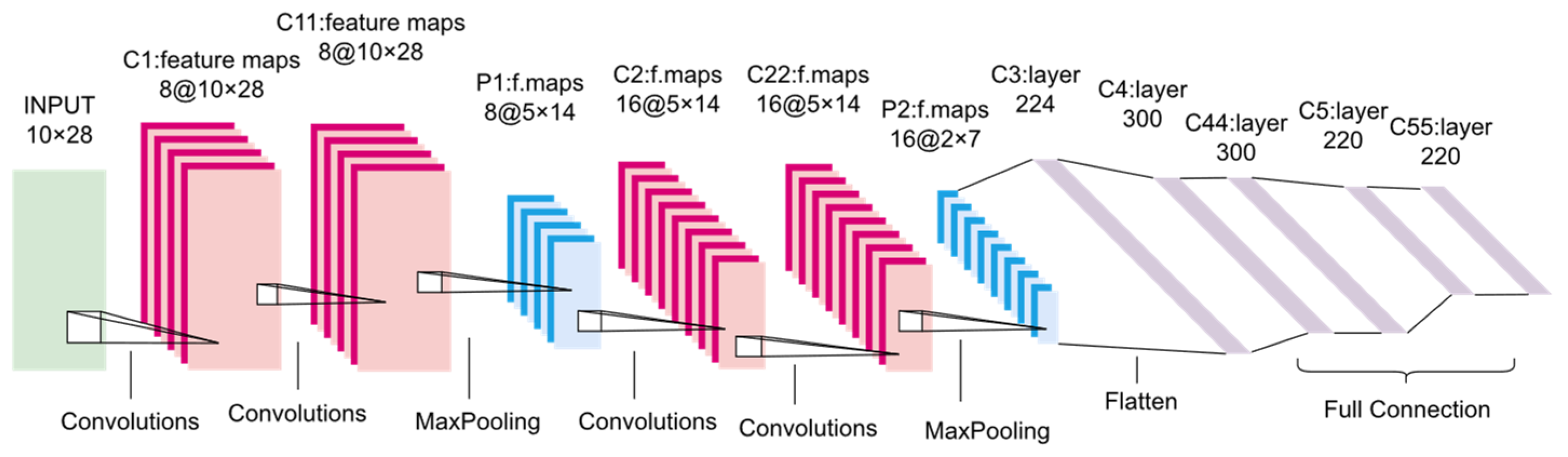 Remotesensing 15 02717 g003