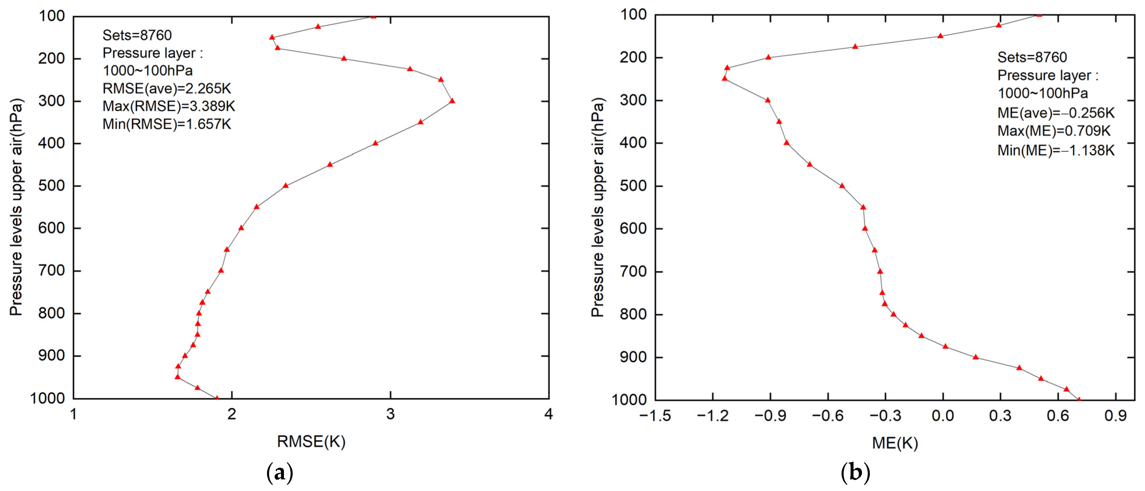 Remotesensing 15 02717 g008