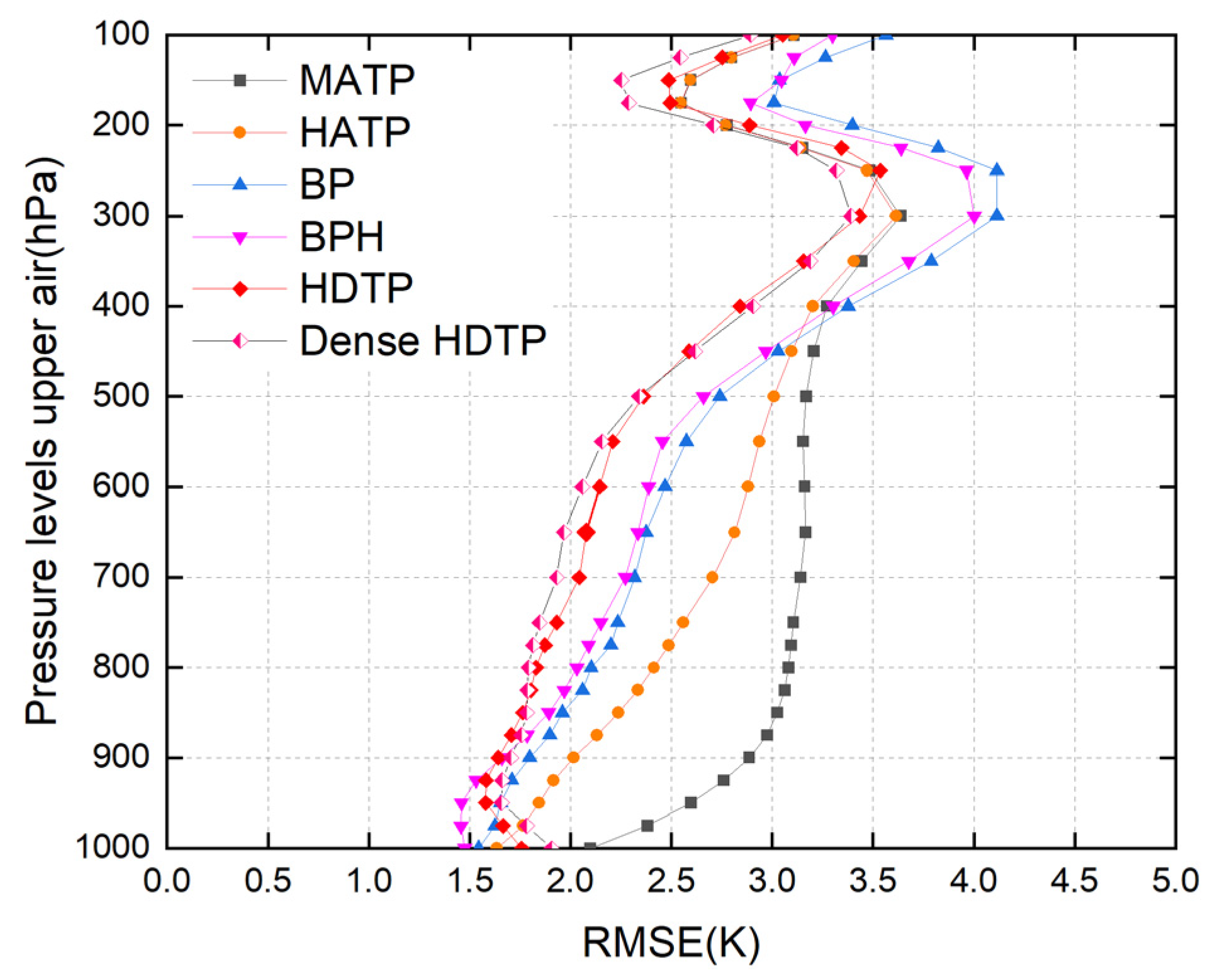 Remotesensing 15 02717 g009