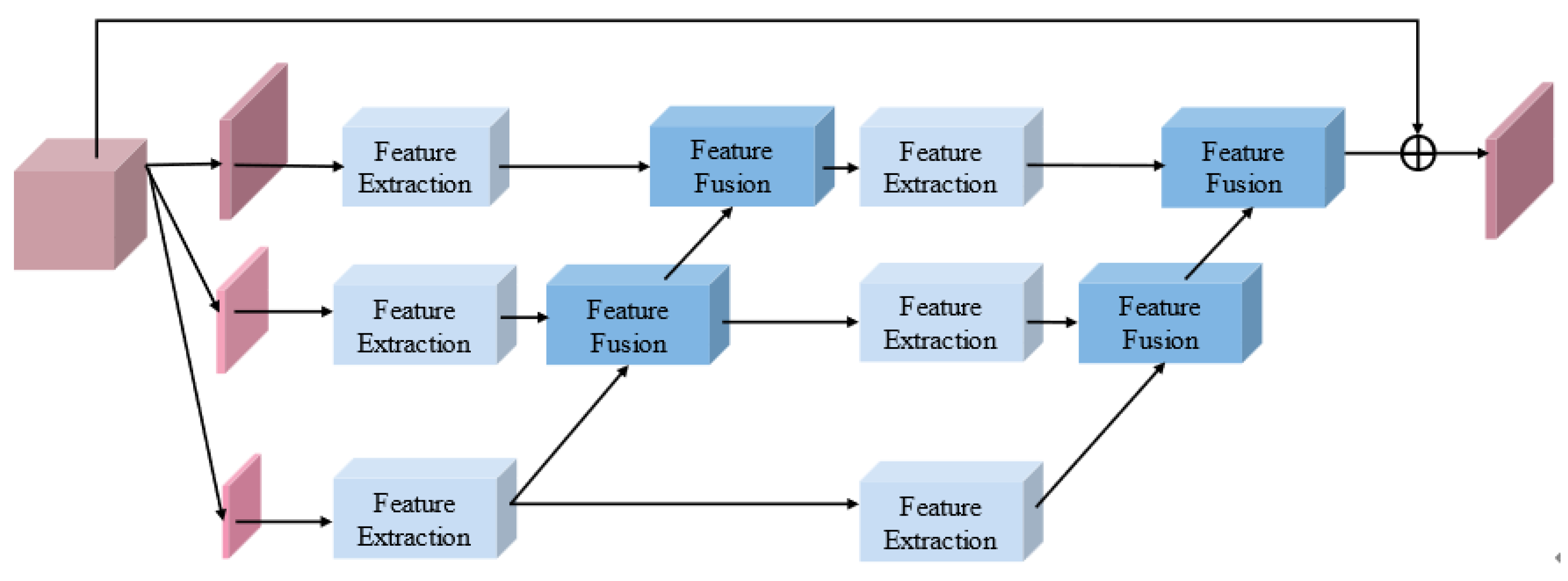 Remotesensing 15 02720 g006