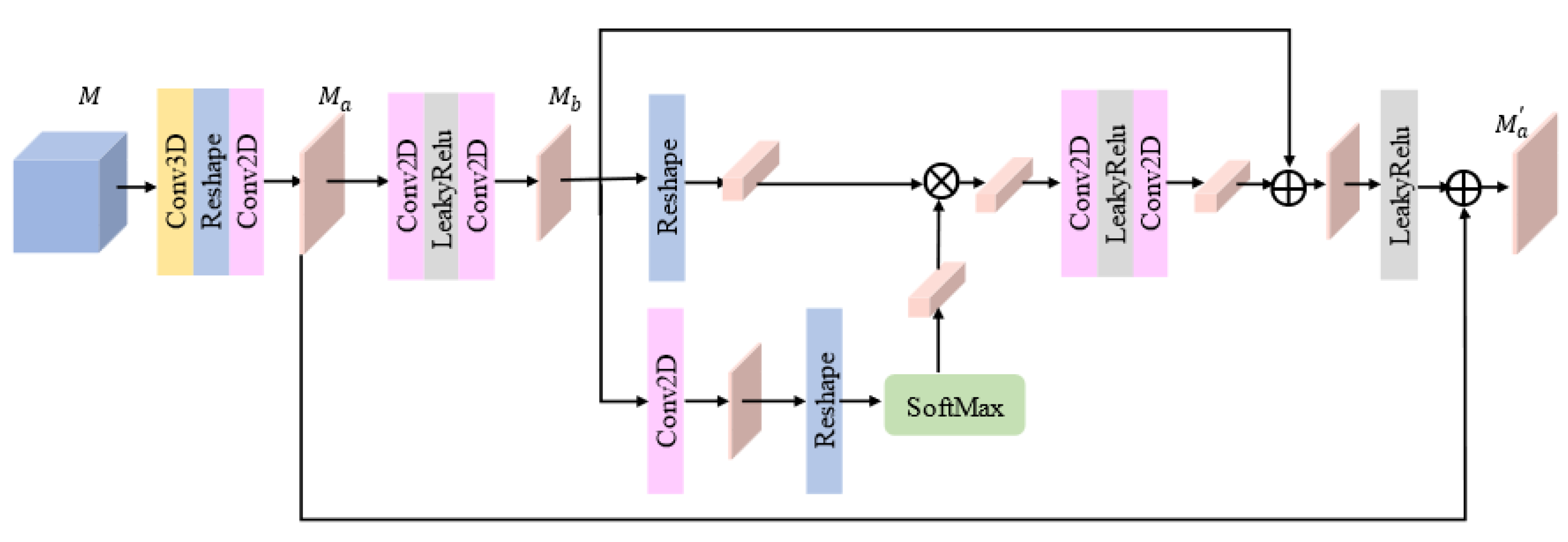 Remotesensing 15 02720 g007