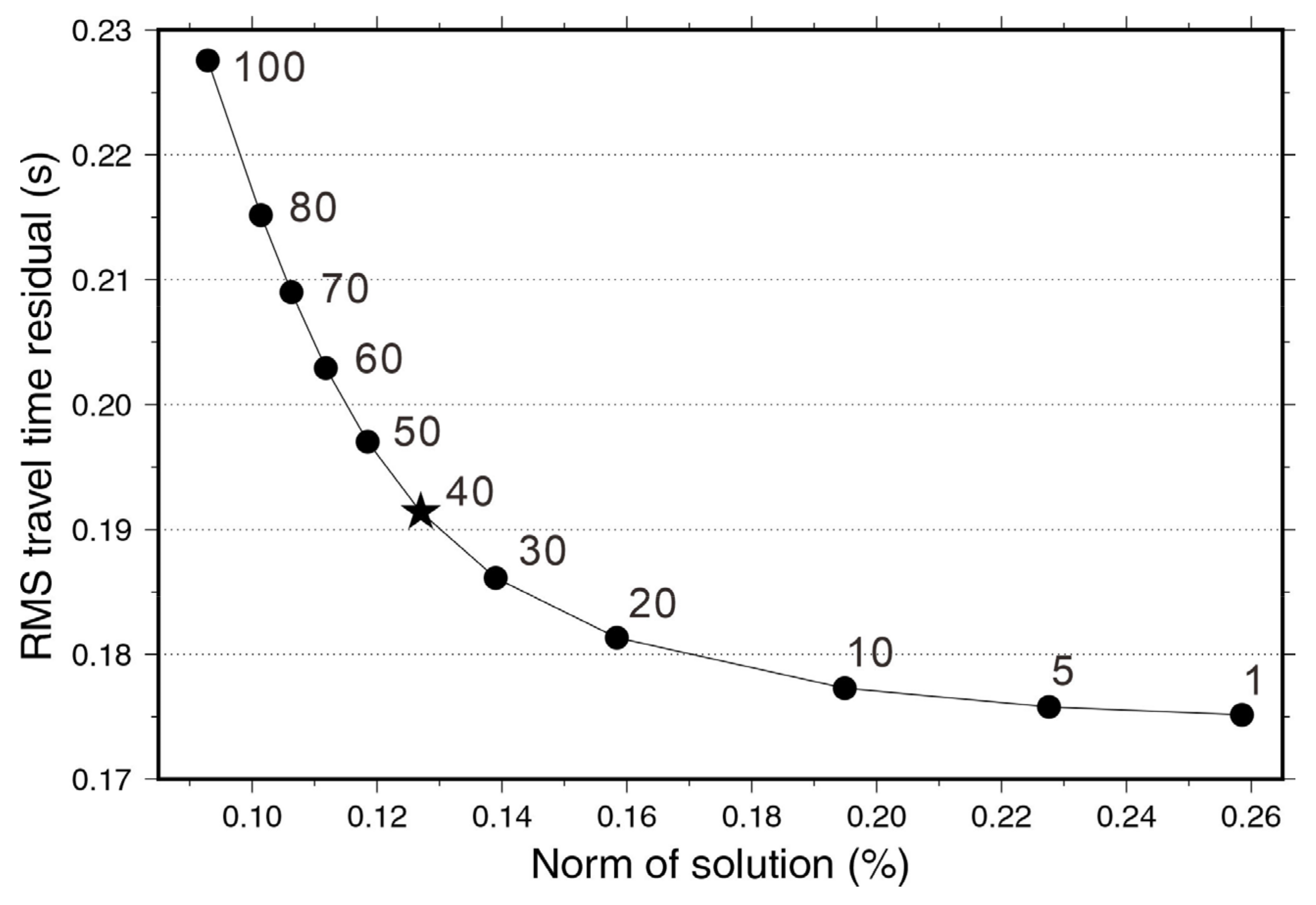 Remotesensing 15 02724 g005