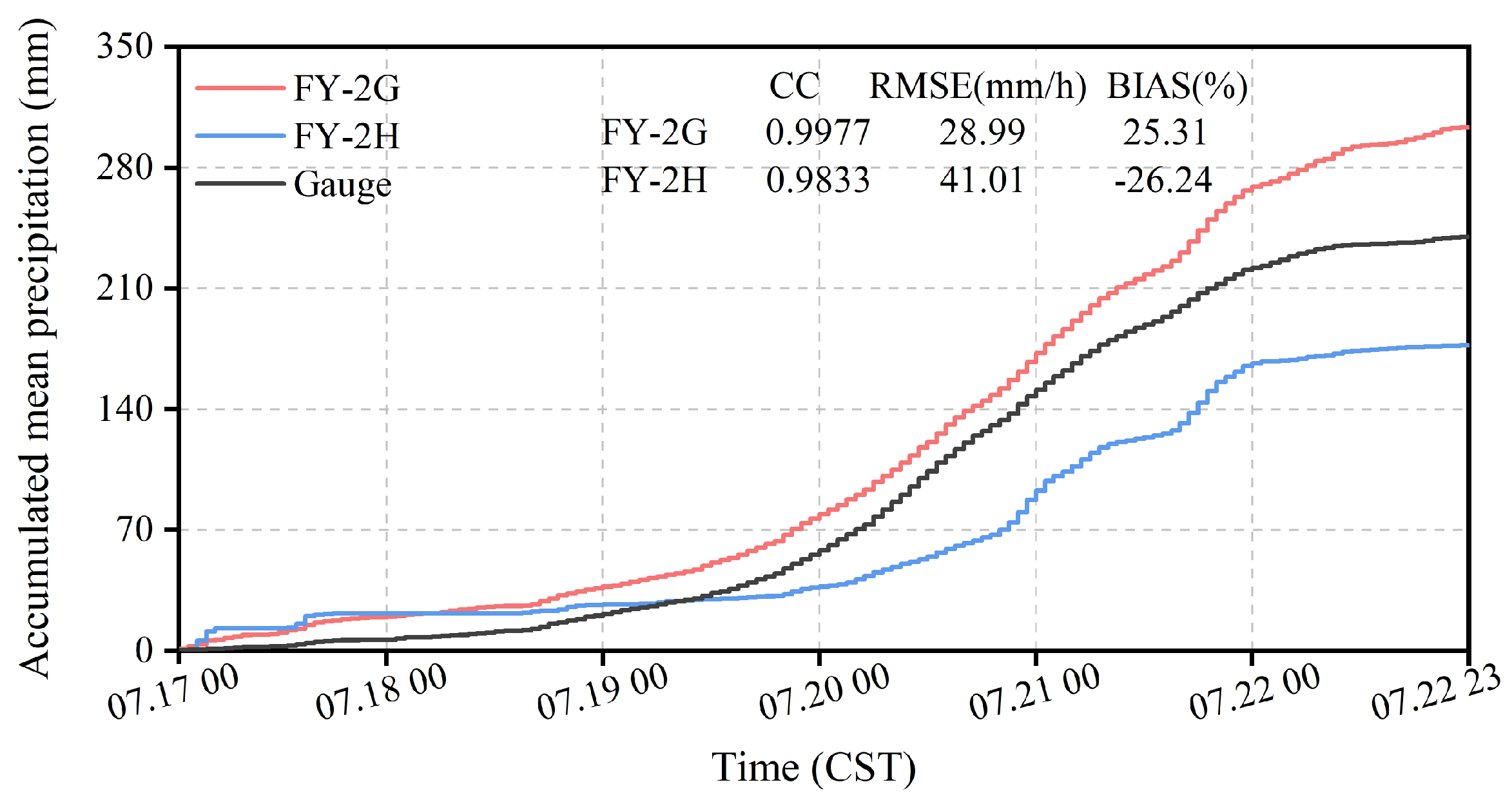 Remotesensing 15 02726 g008