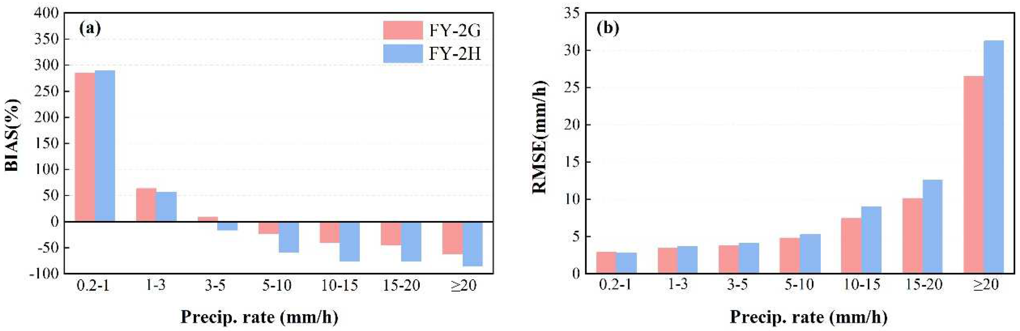 Remotesensing 15 02726 g012
