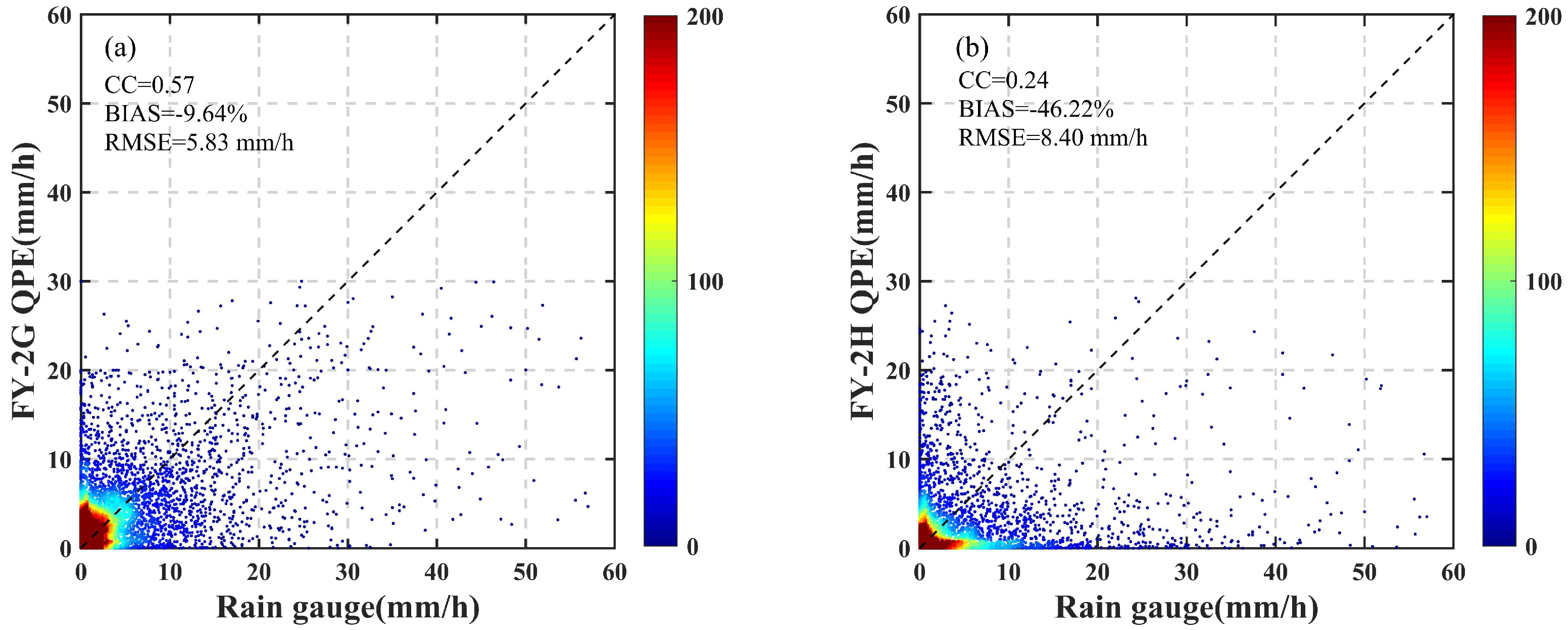 Remotesensing 15 02726 g013