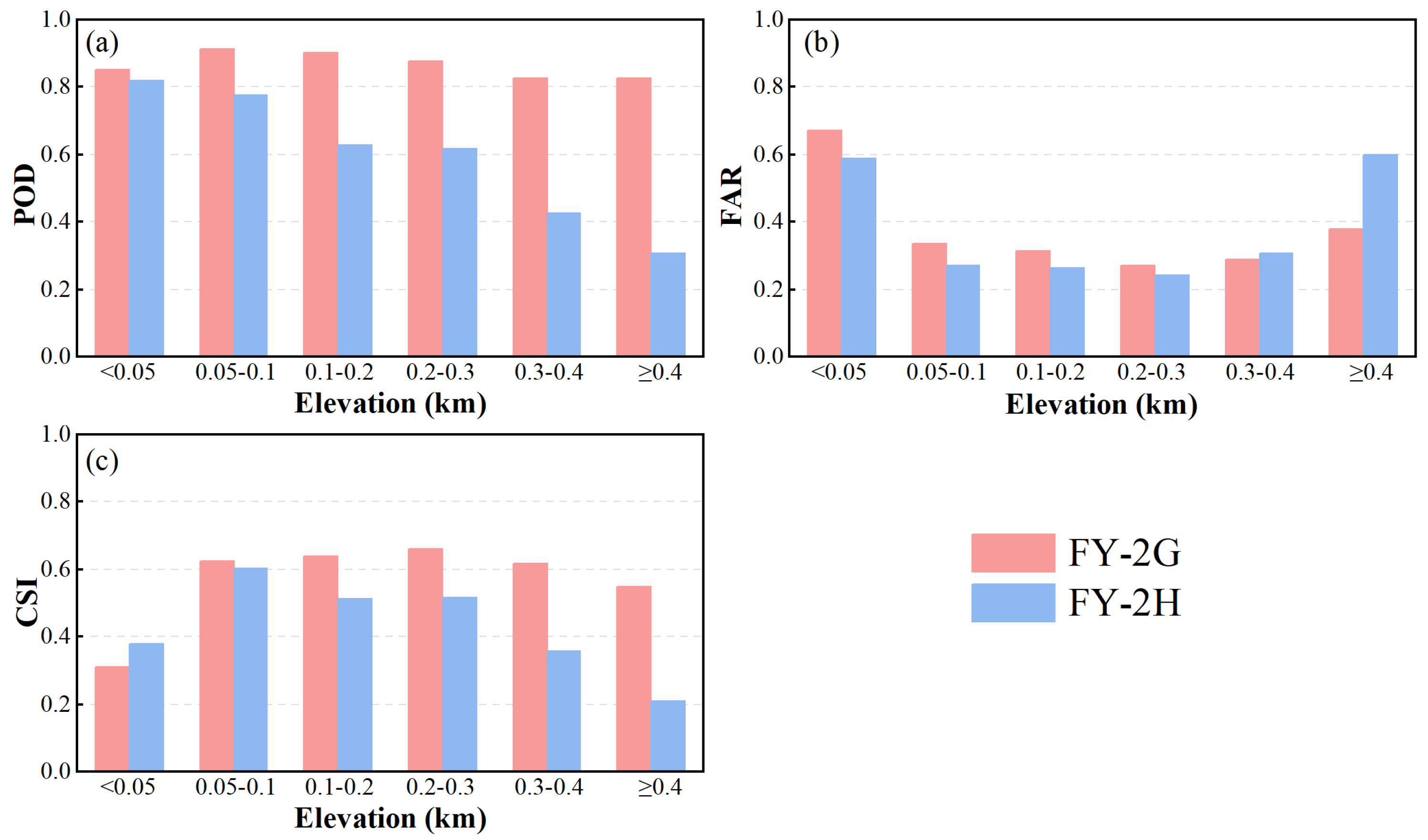 Remotesensing 15 02726 g014