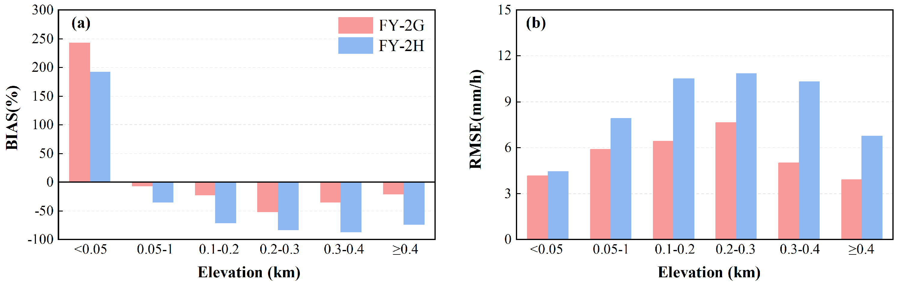 Remotesensing 15 02726 g015