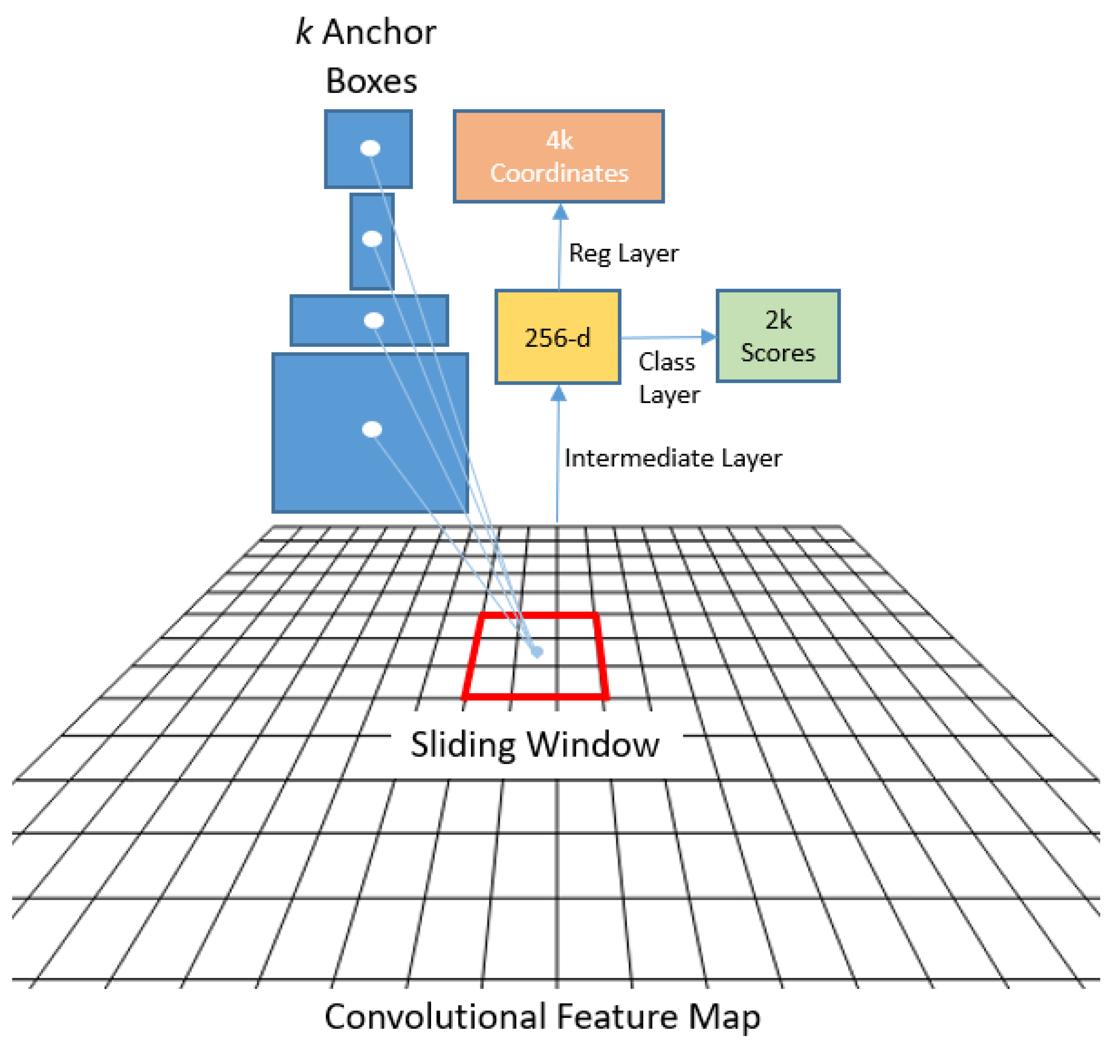 Remotesensing 15 02730 g007