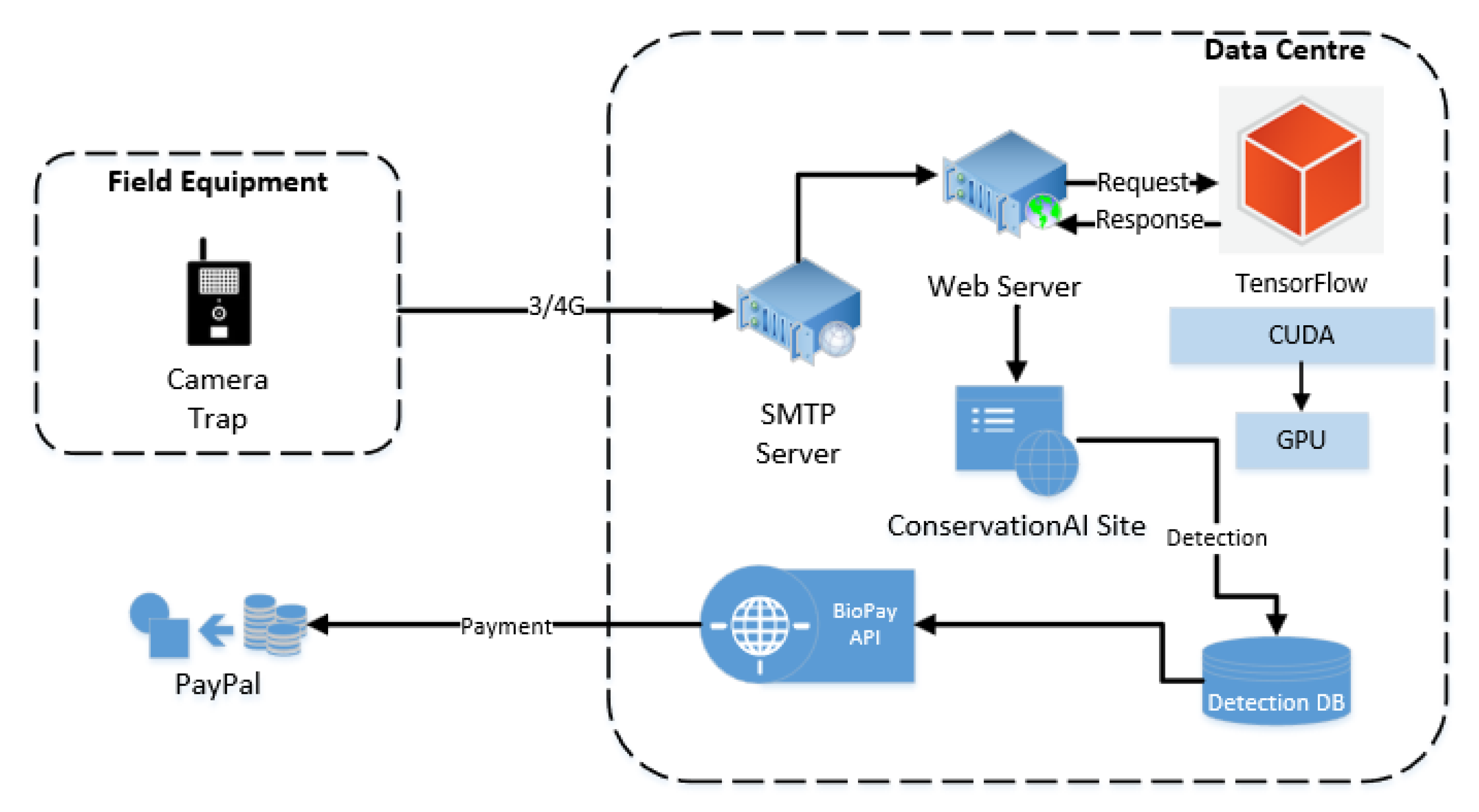 Remotesensing 15 02730 g009