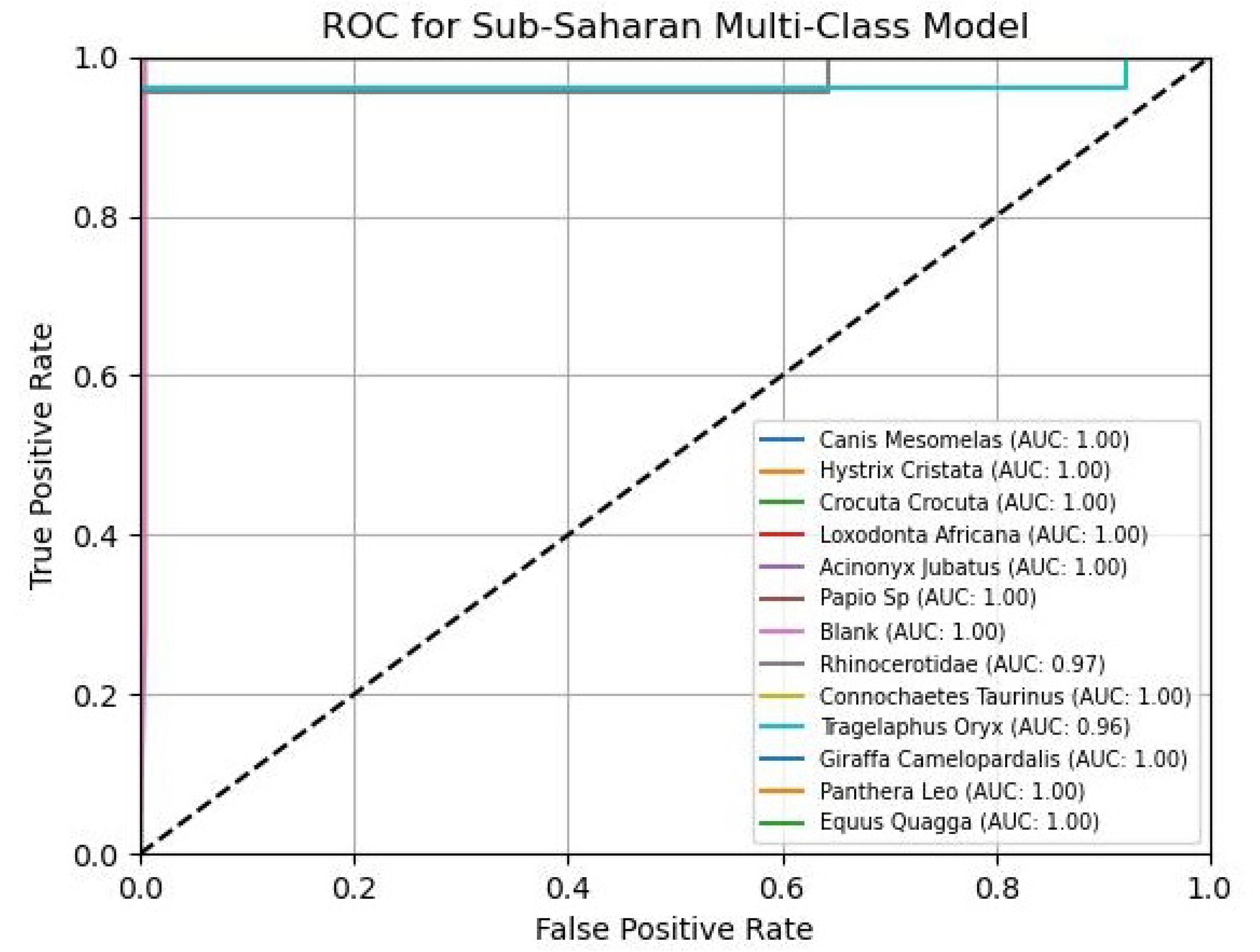 Remotesensing 15 02730 g010