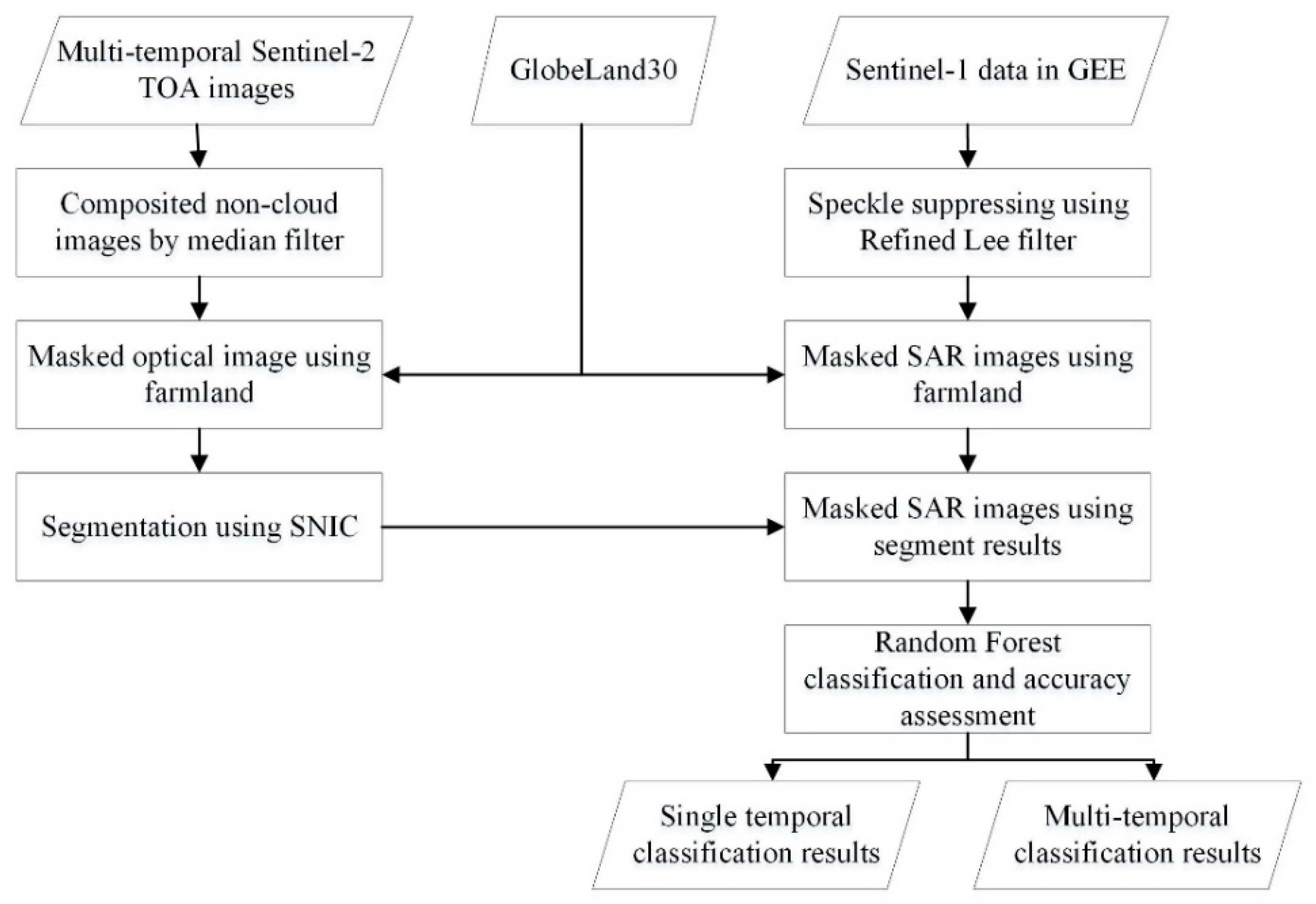 Remotesensing 15 02731 g006 Remotesensing 15 02731 g006