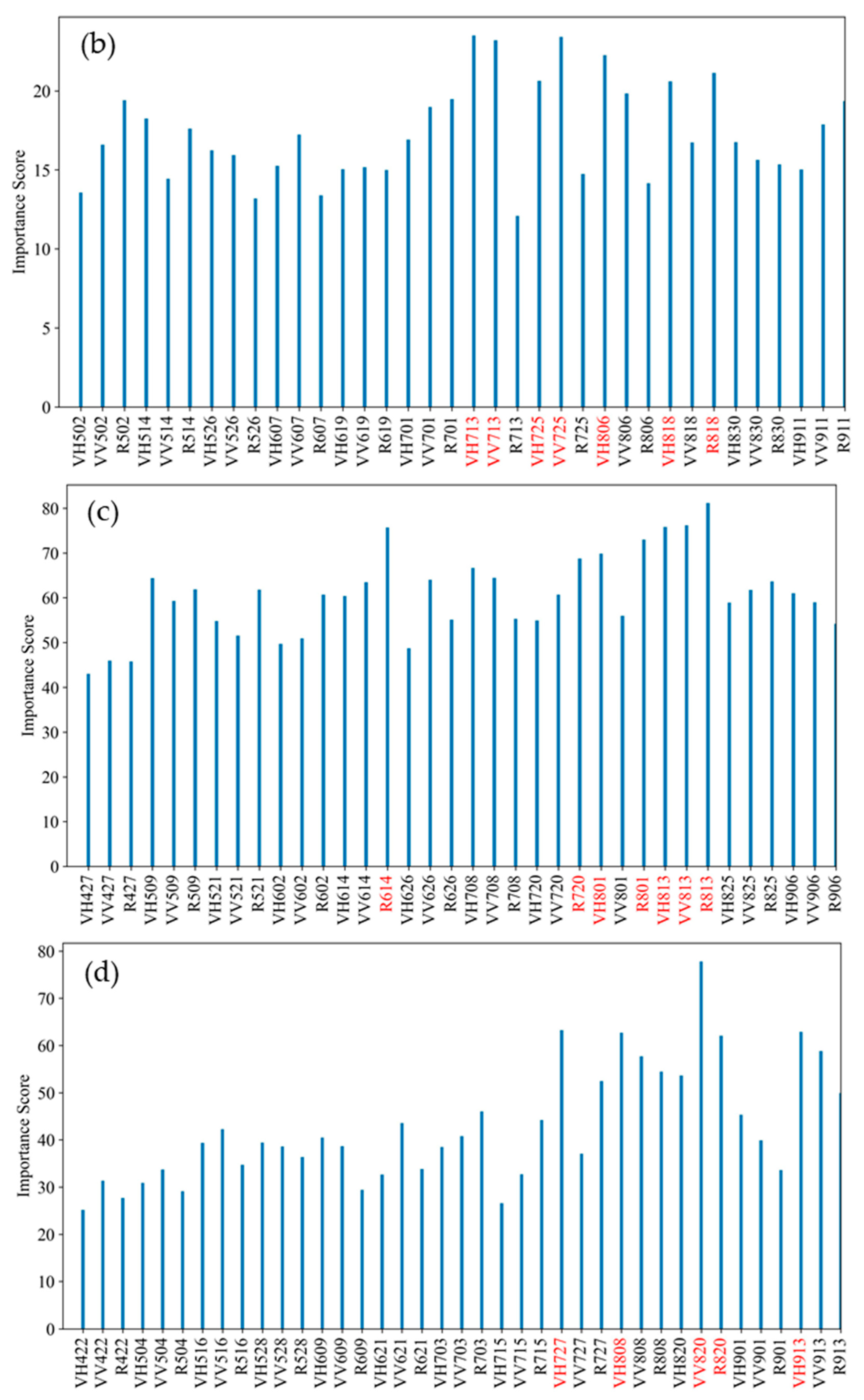 Remotesensing 15 02731 g012b Remotesensing 15 02731 g012b