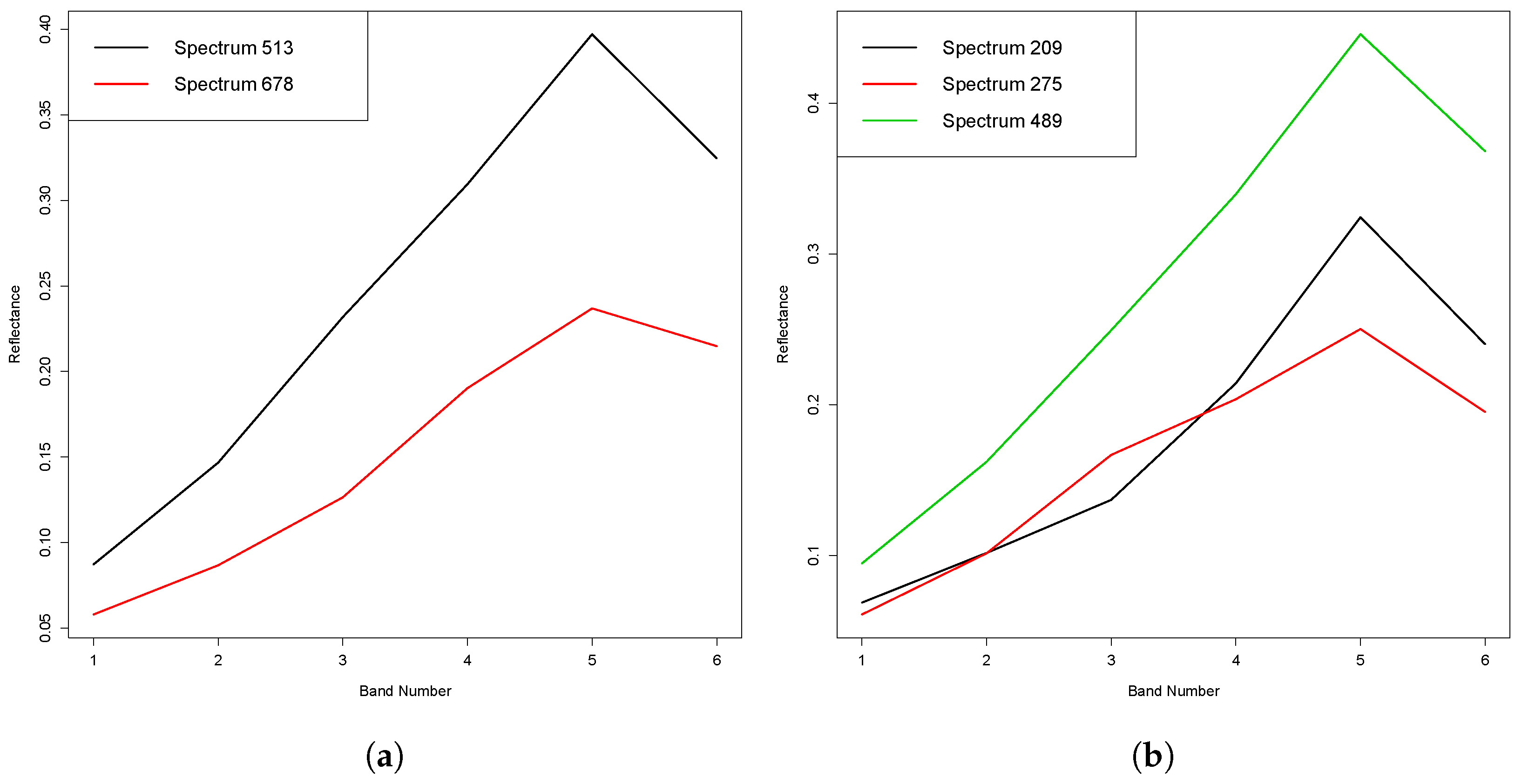 Confidence Intervals and Regions for Proportions under Various Three ...