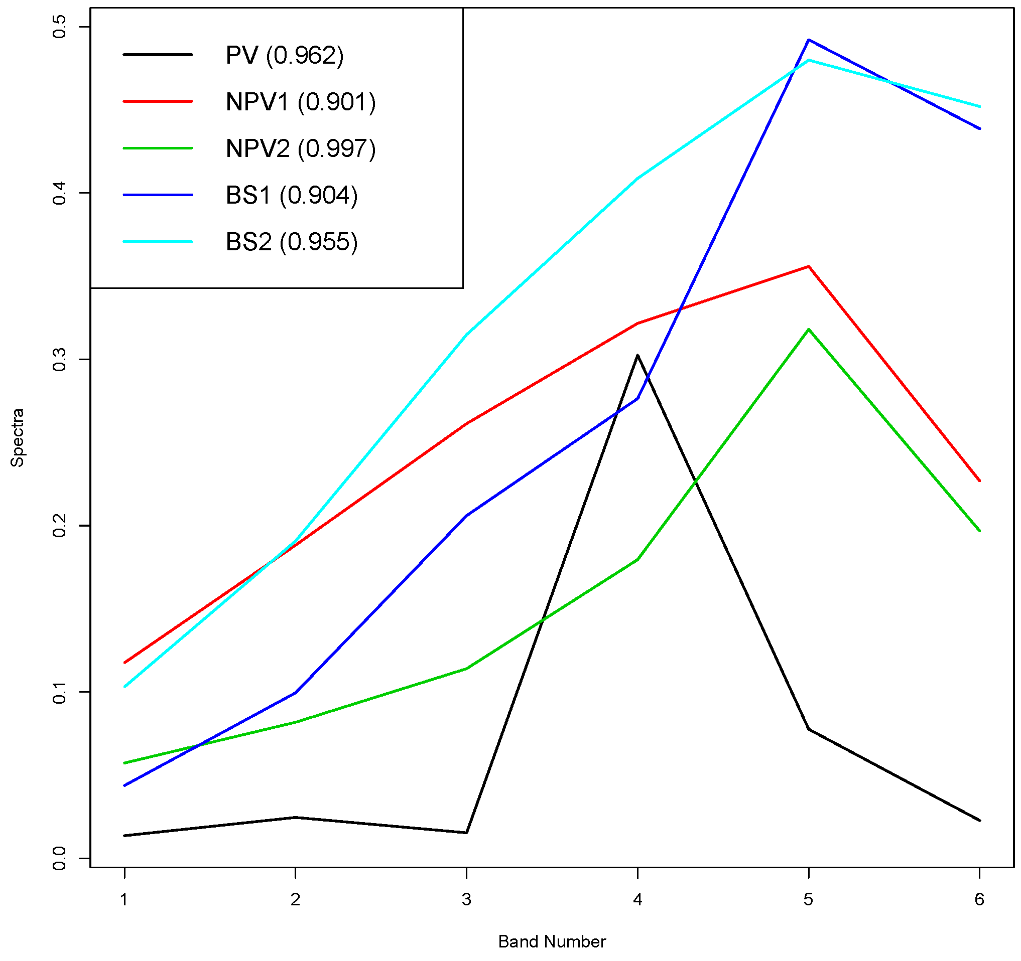 Remotesensing 15 02733 g004