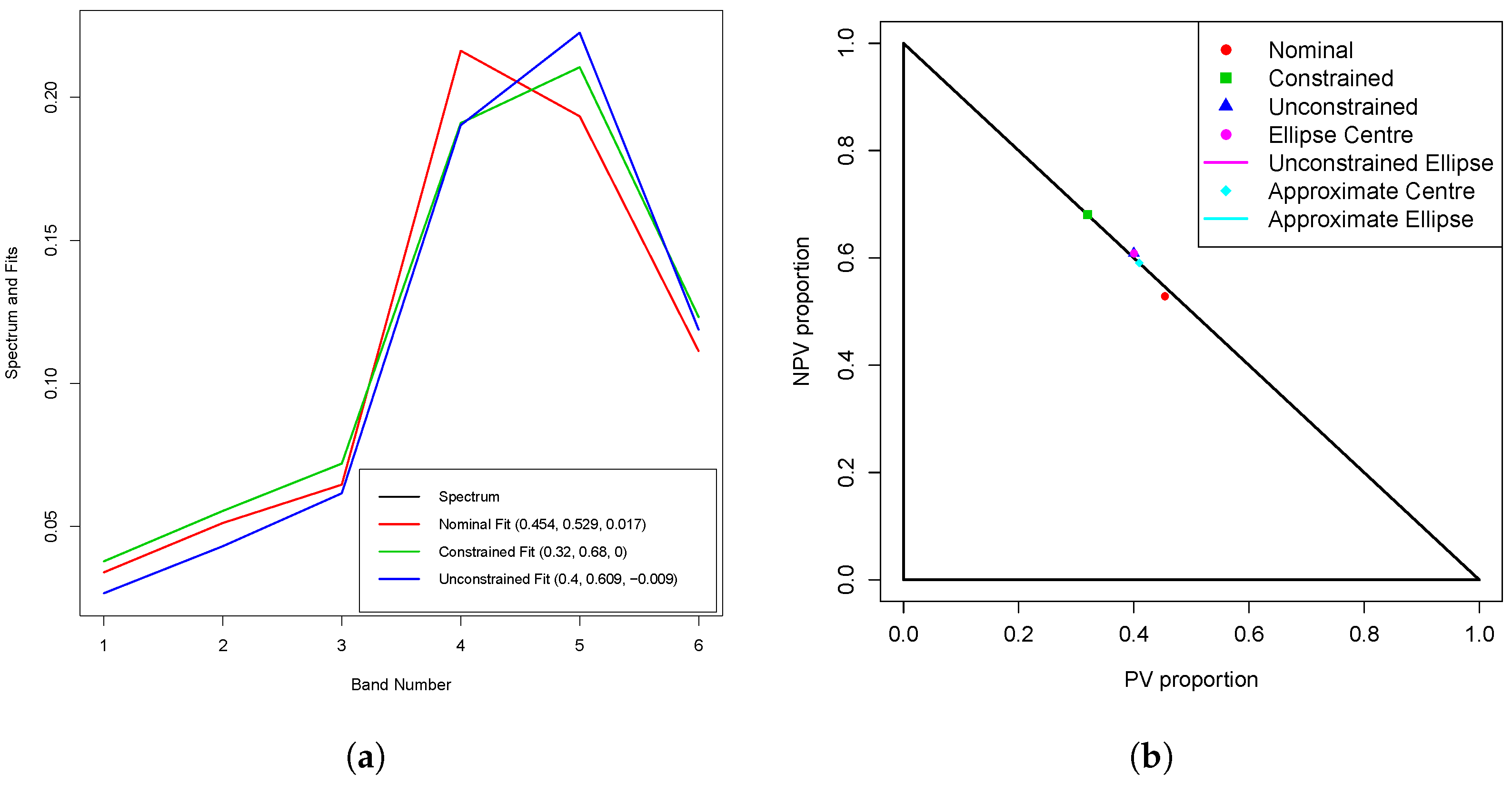 Remotesensing 15 02733 g007
