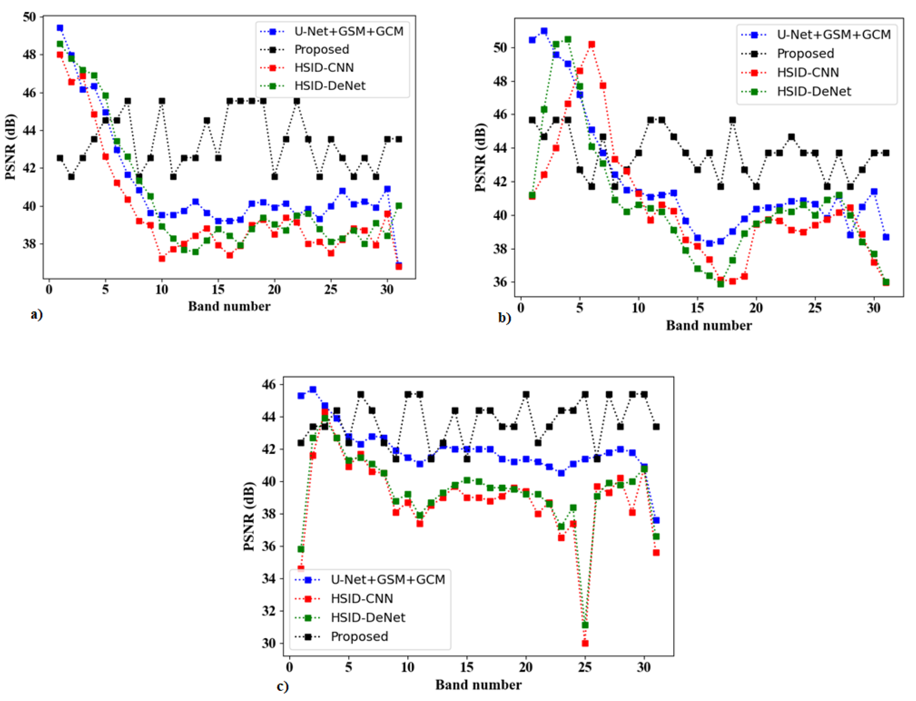Remotesensing 15 02734 g005