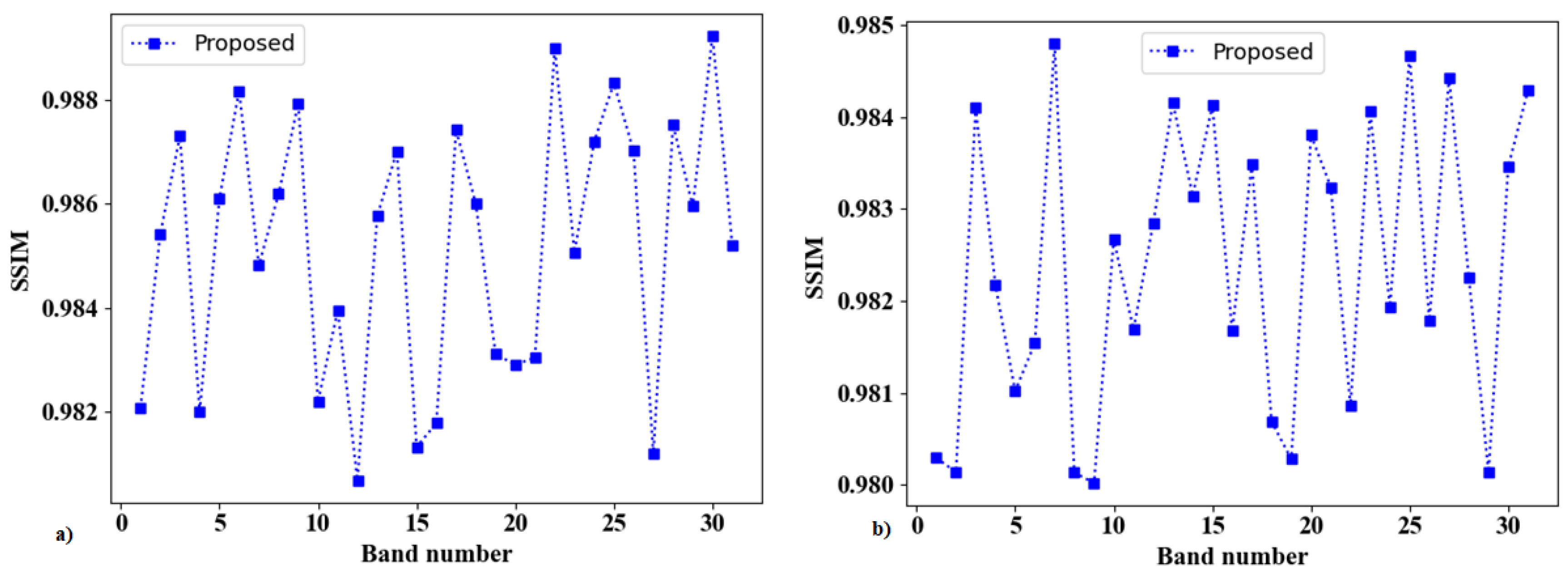Remotesensing 15 02734 g006a