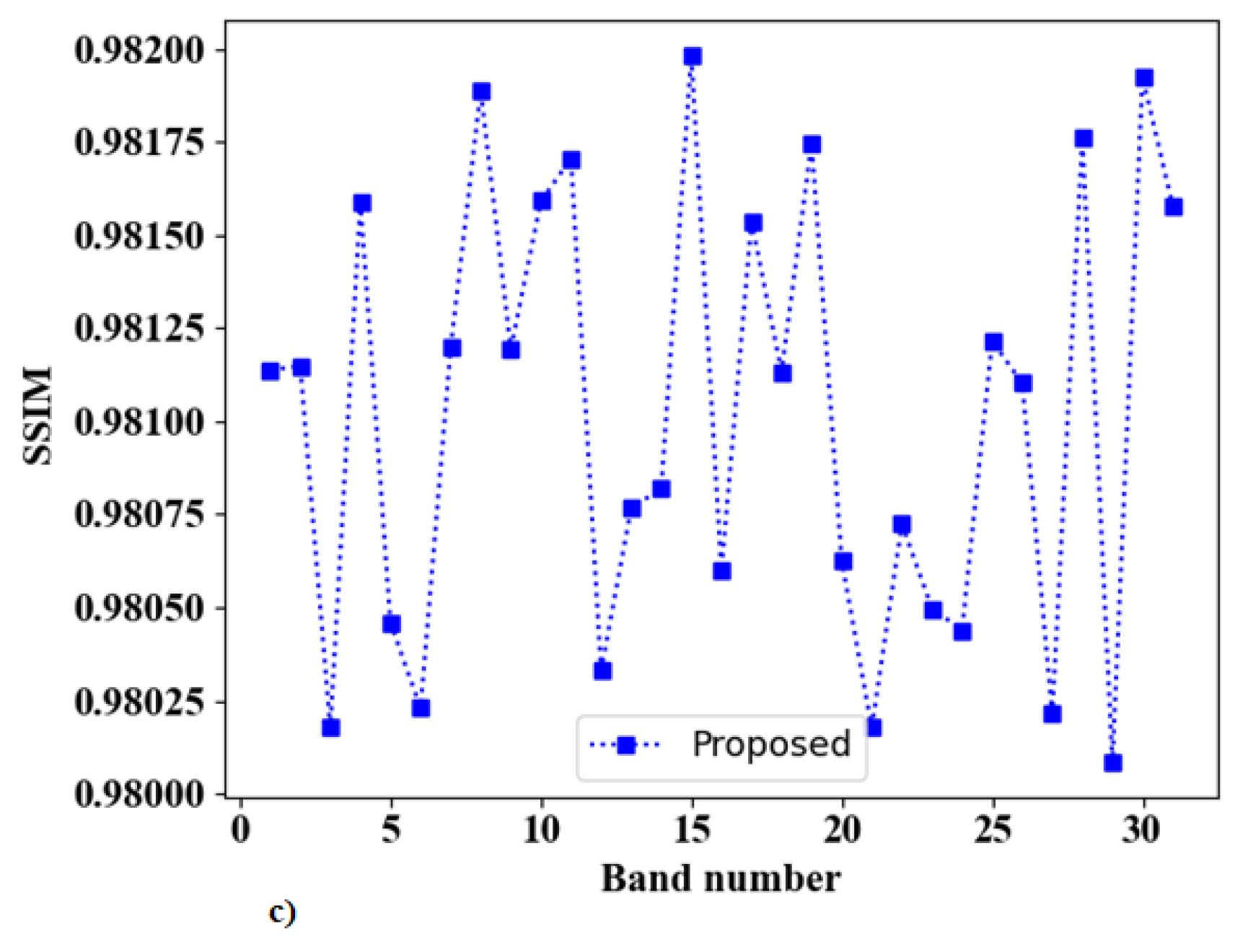 Remotesensing 15 02734 g006b