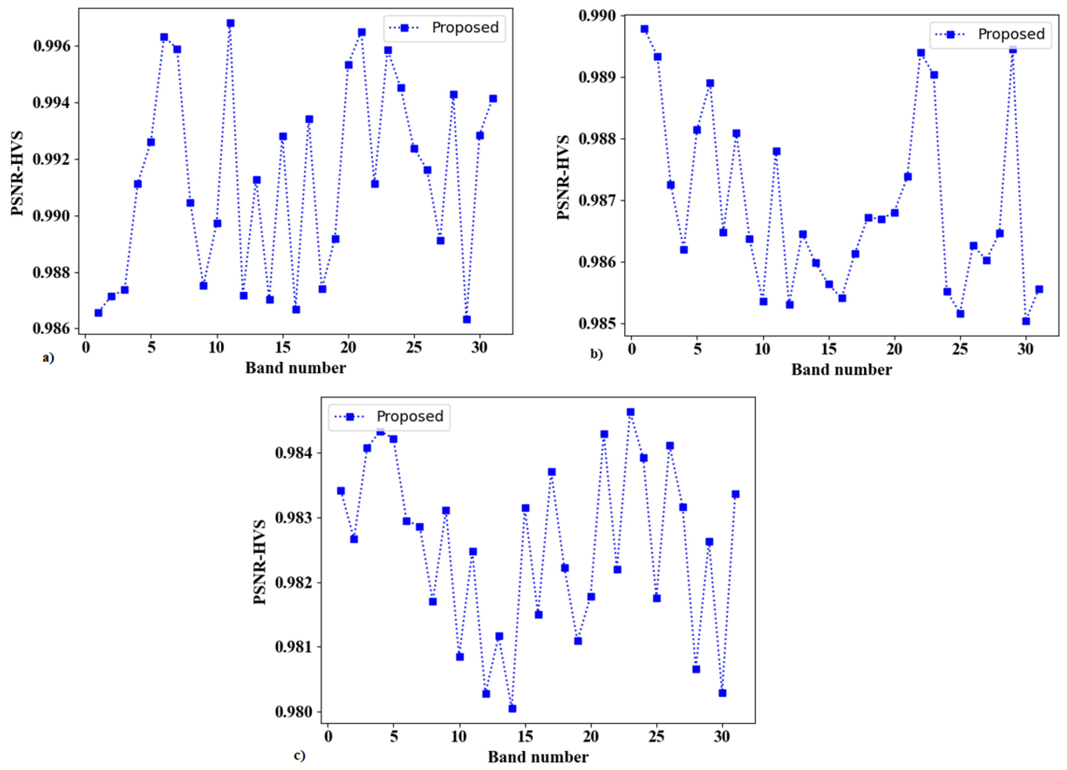 Remotesensing 15 02734 g007