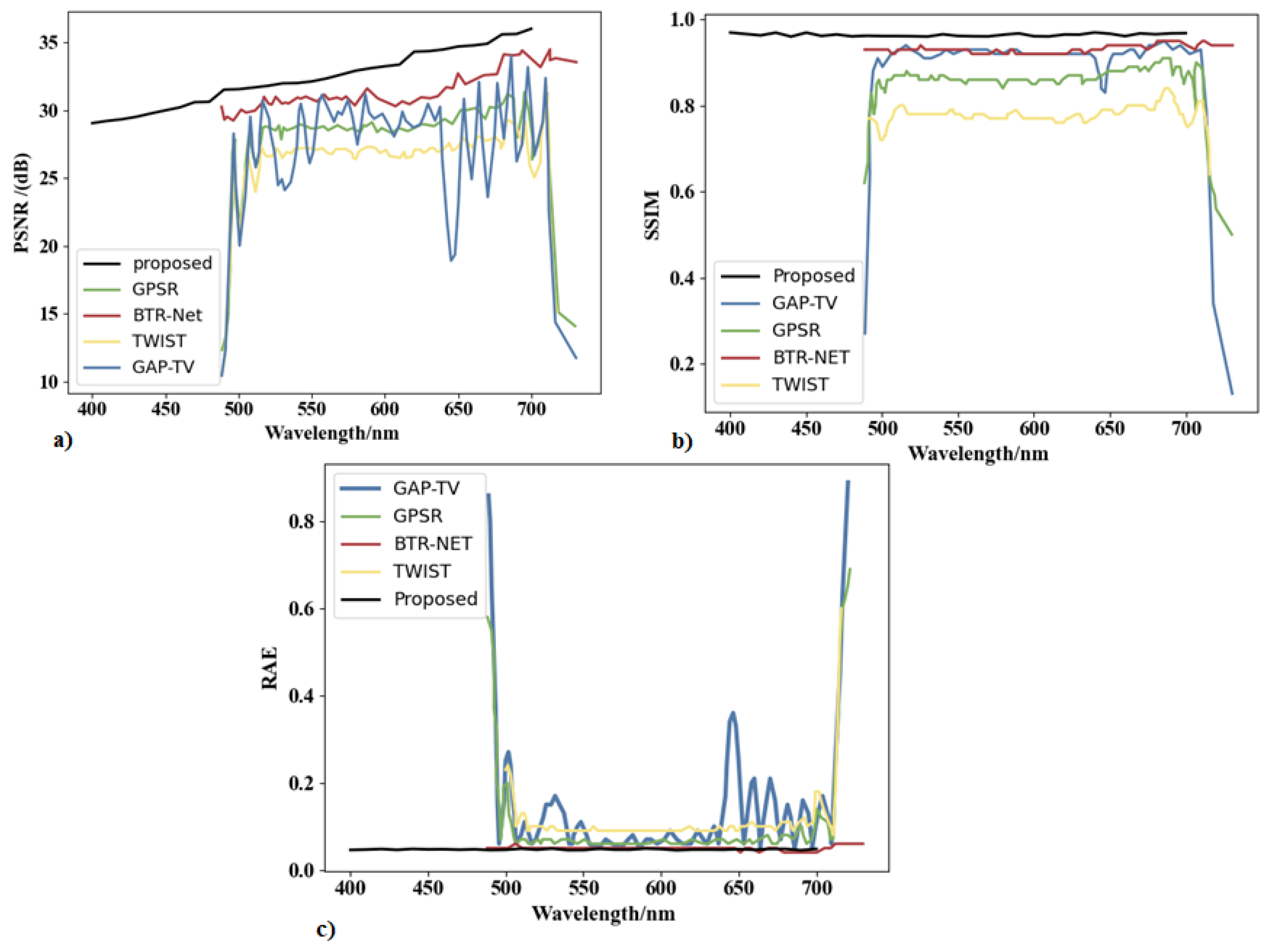 Remotesensing 15 02734 g010