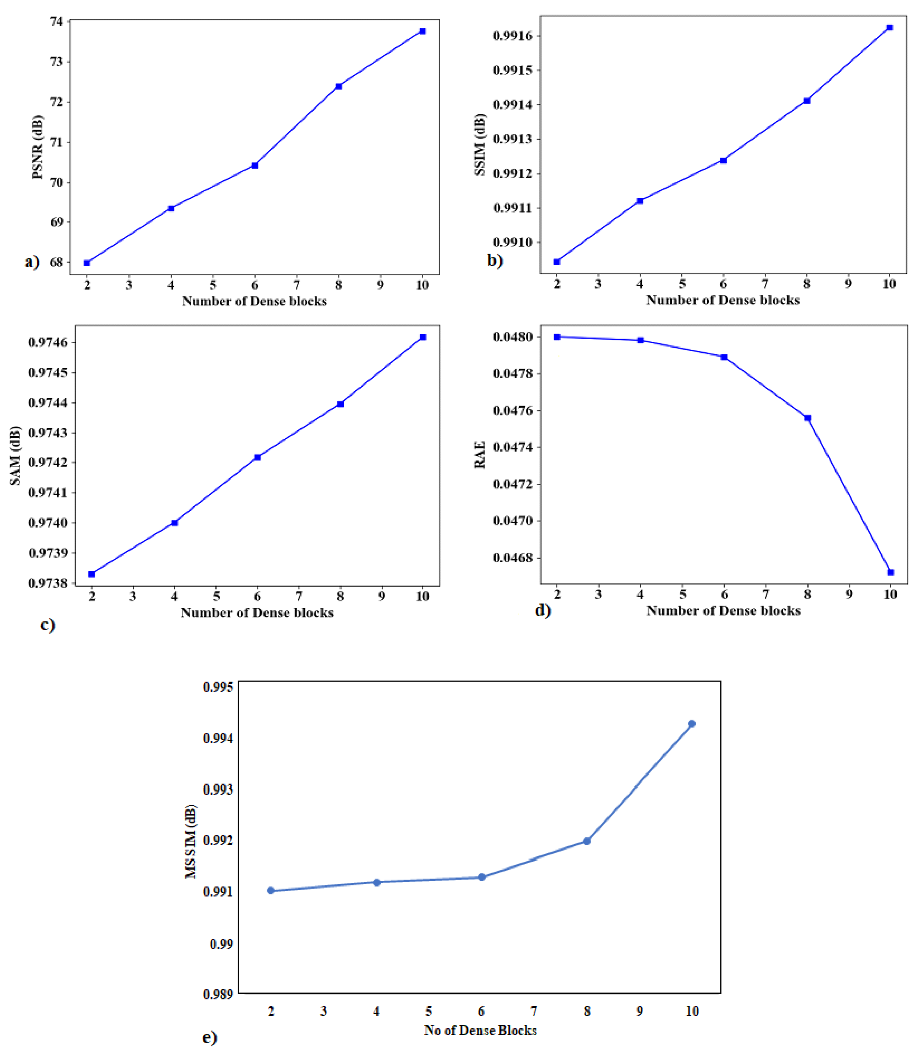 Remotesensing 15 02734 g011