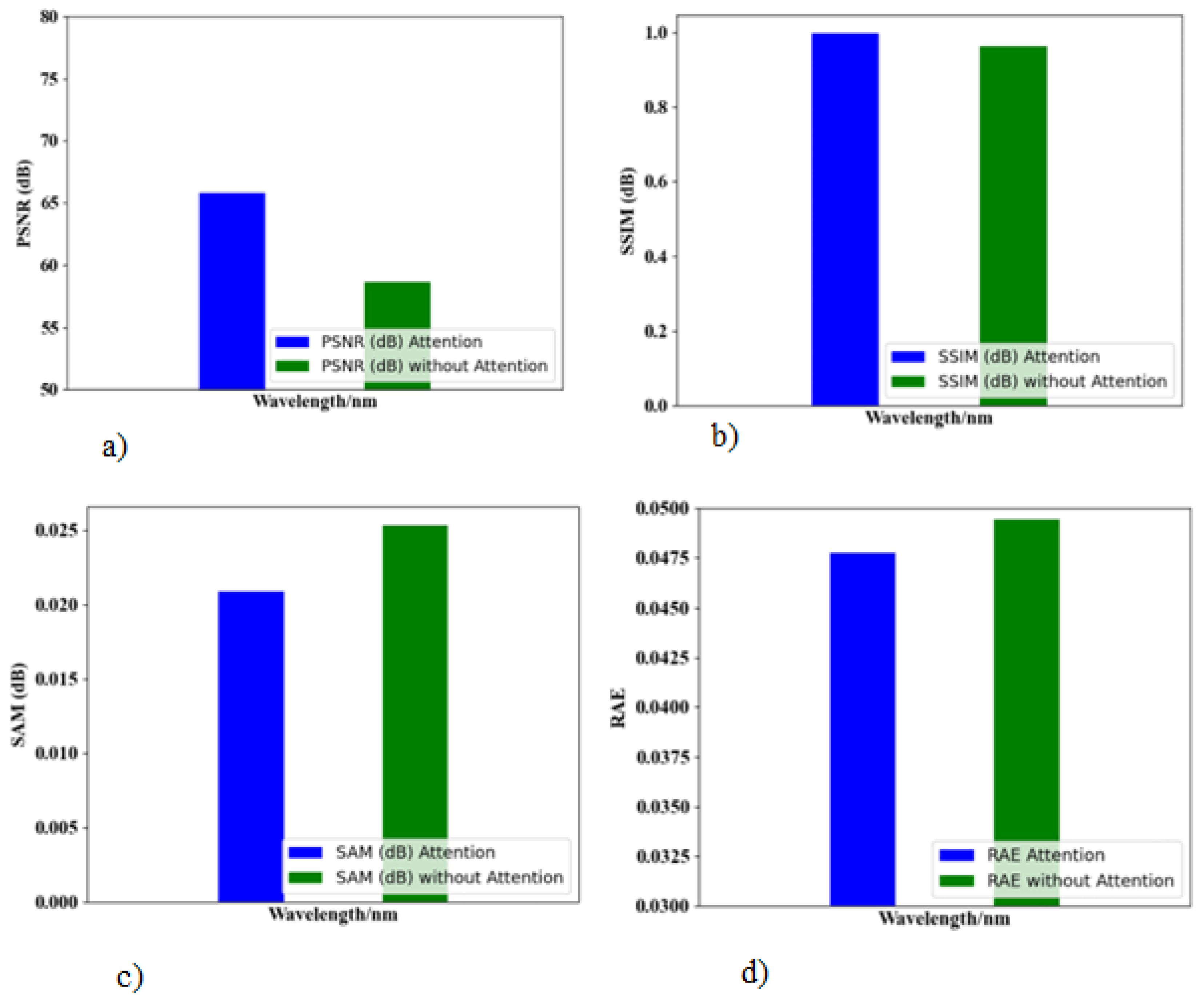 Remotesensing 15 02734 g014