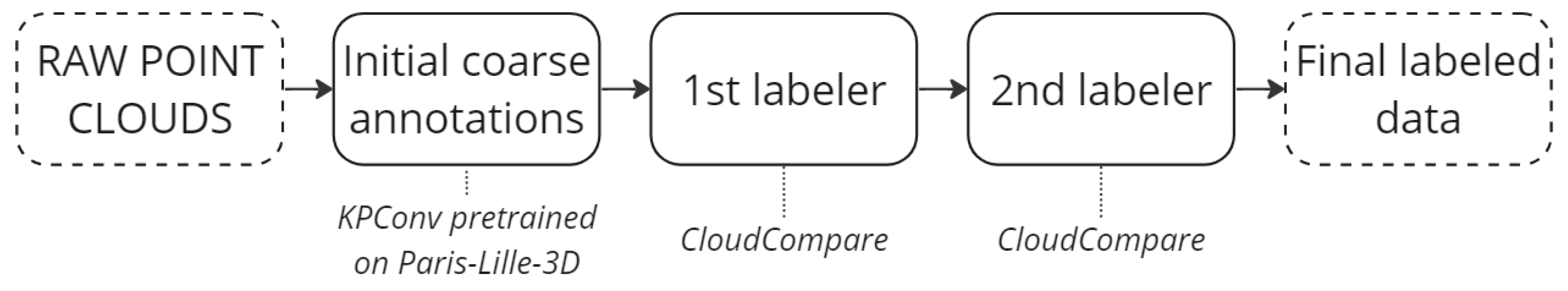 Remotesensing 15 02735 g001