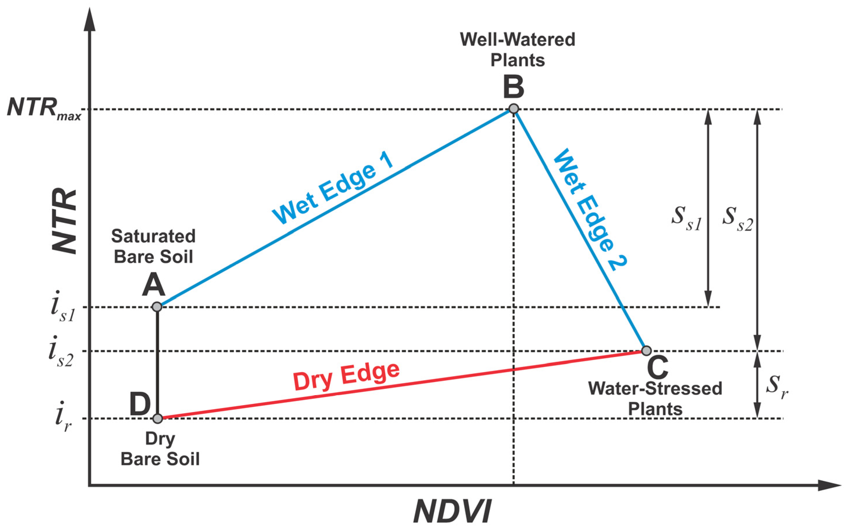 Remotesensing 15 02736 g003