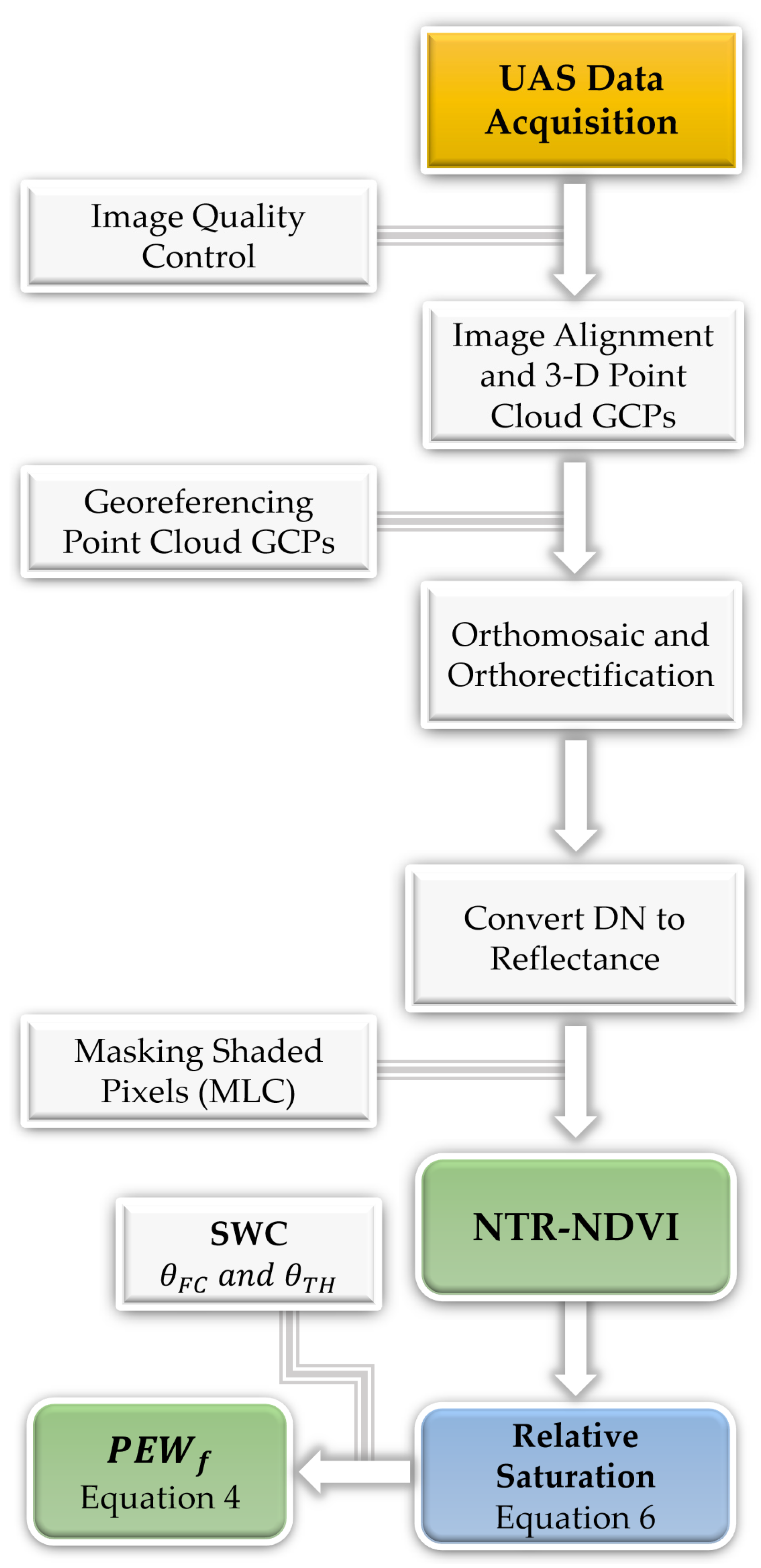 Remotesensing 15 02736 g006