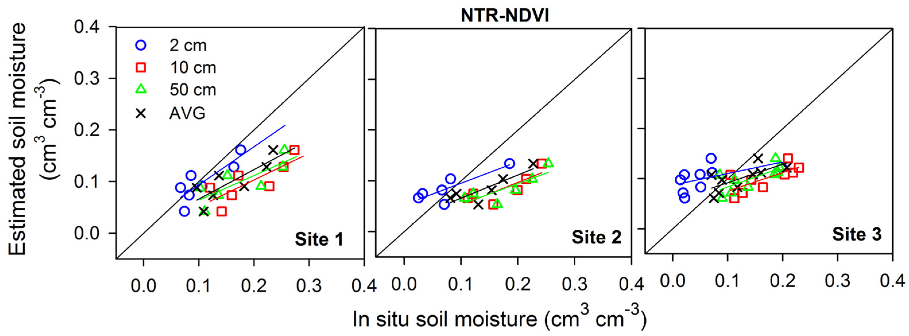 Remotesensing 15 02736 g009