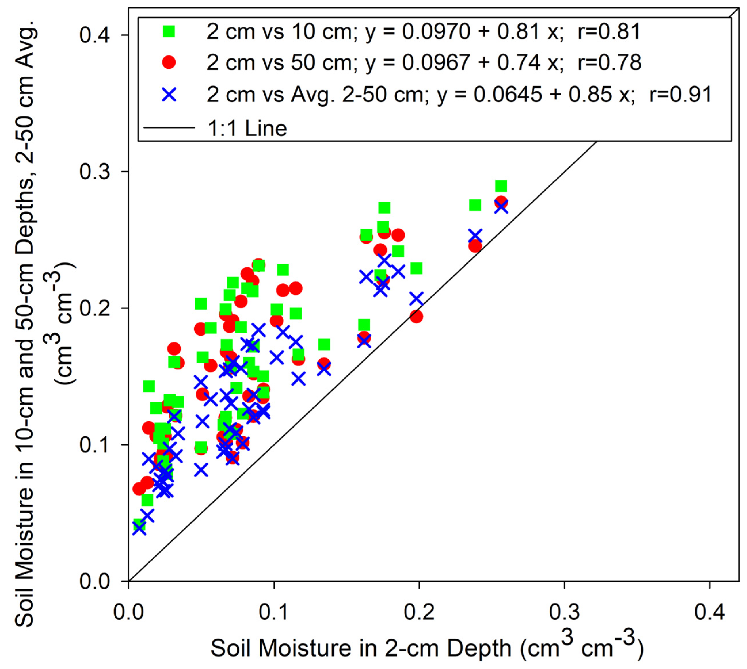 Remotesensing 15 02736 g010