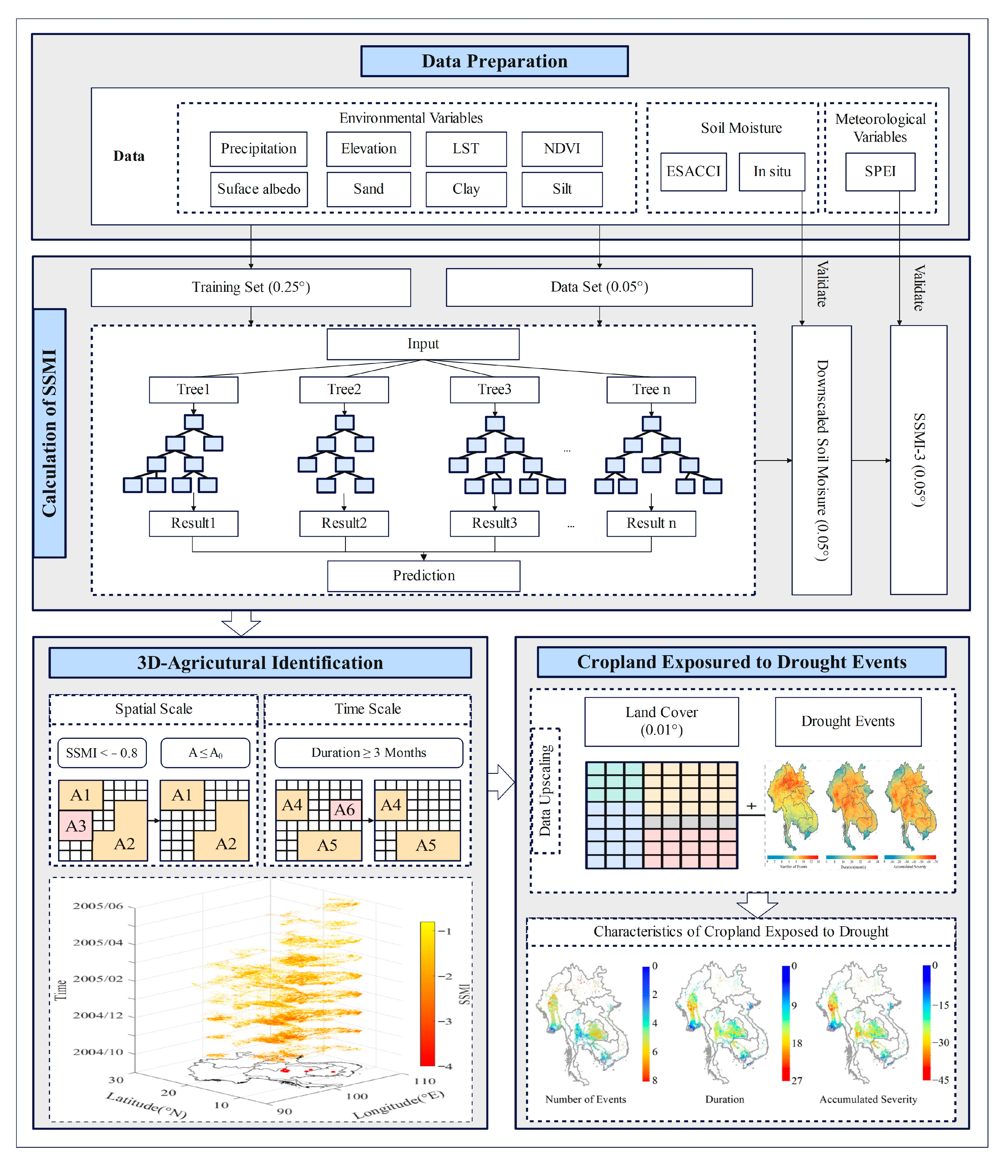 Remotesensing 15 02737 g002