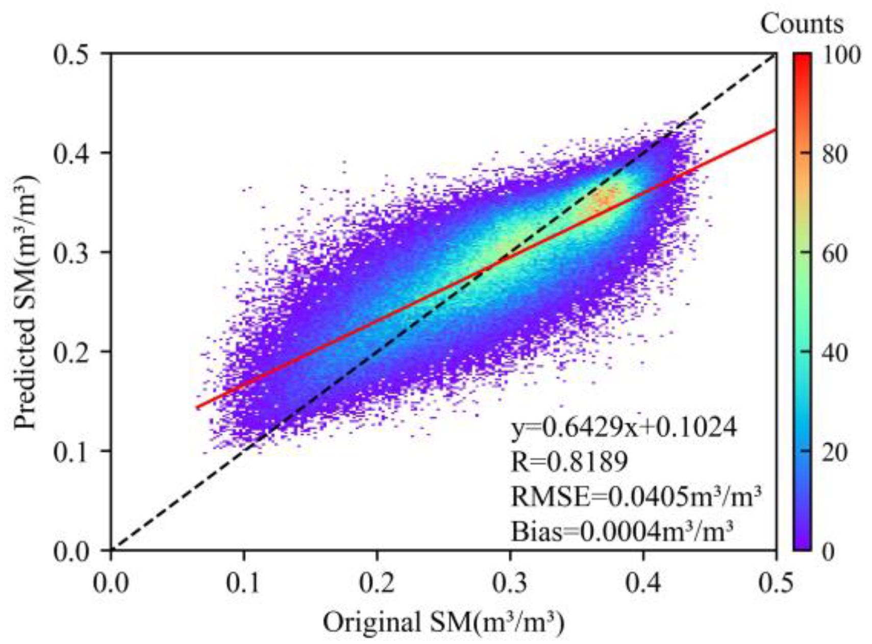 Remotesensing 15 02737 g003