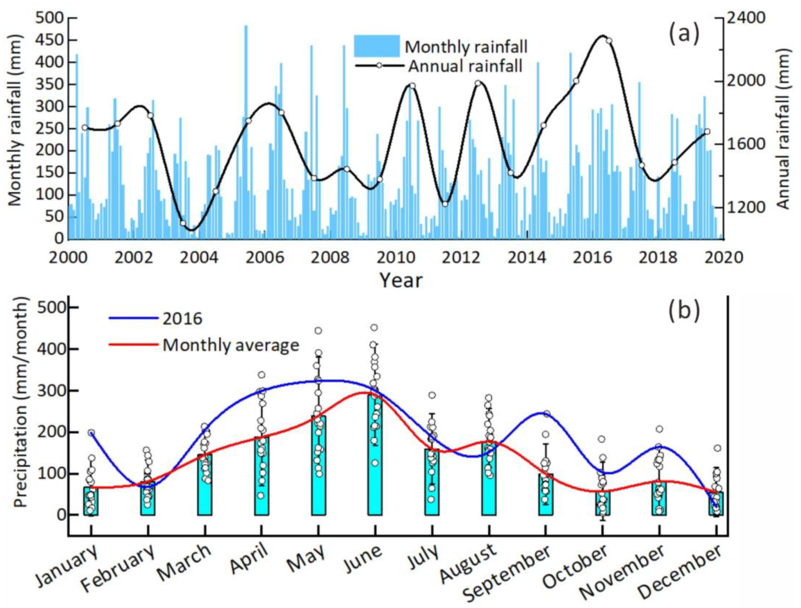 Remotesensing 15 02738 g004 Remotesensing 15 02738 g004