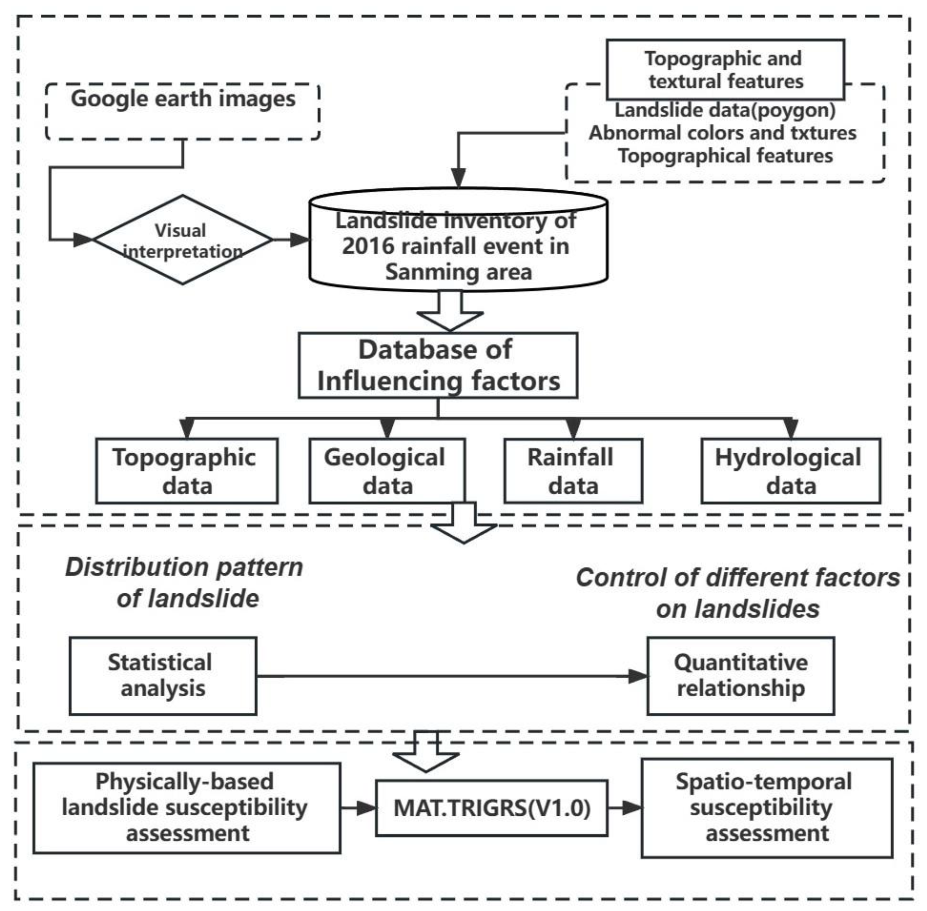 Remotesensing 15 02738 g008 Remotesensing 15 02738 g008