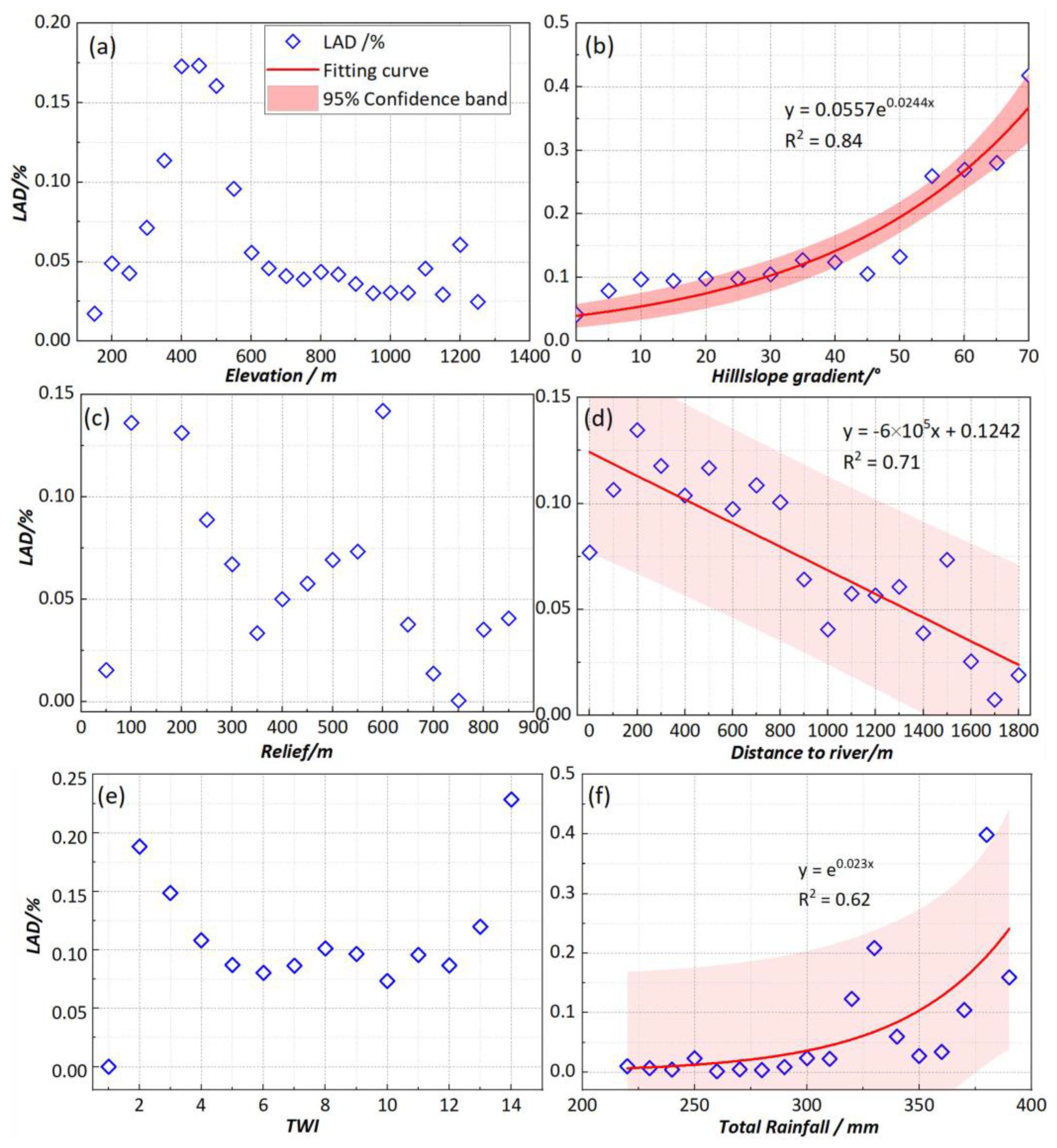 Remotesensing 15 02738 g011 Remotesensing 15 02738 g011